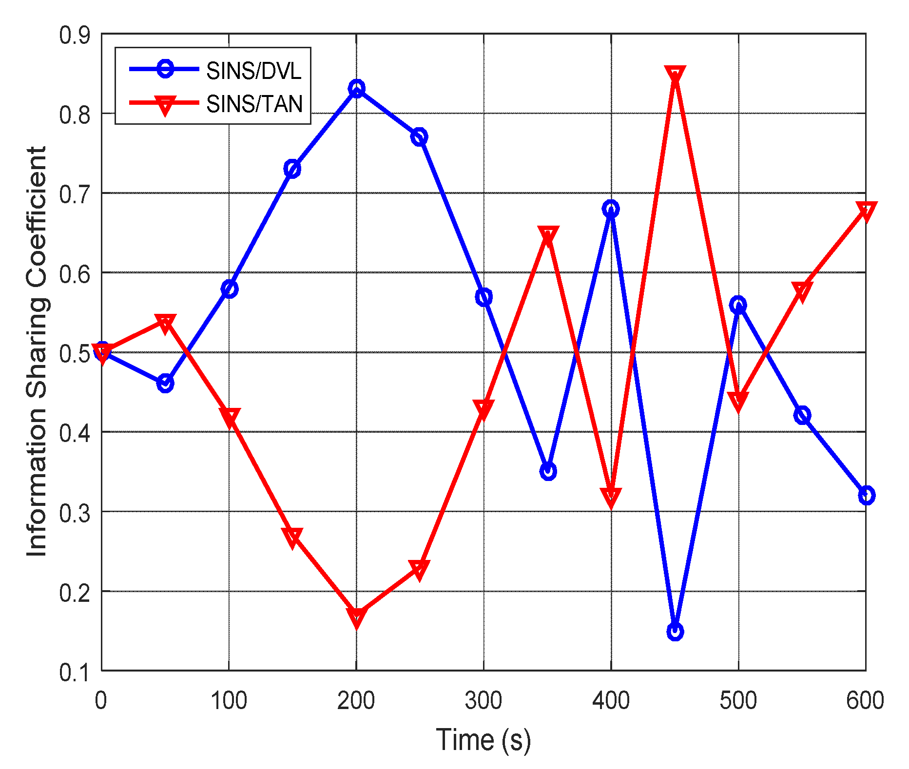 Sensors 20 06806 g022 Sensors 20 06806 g022
