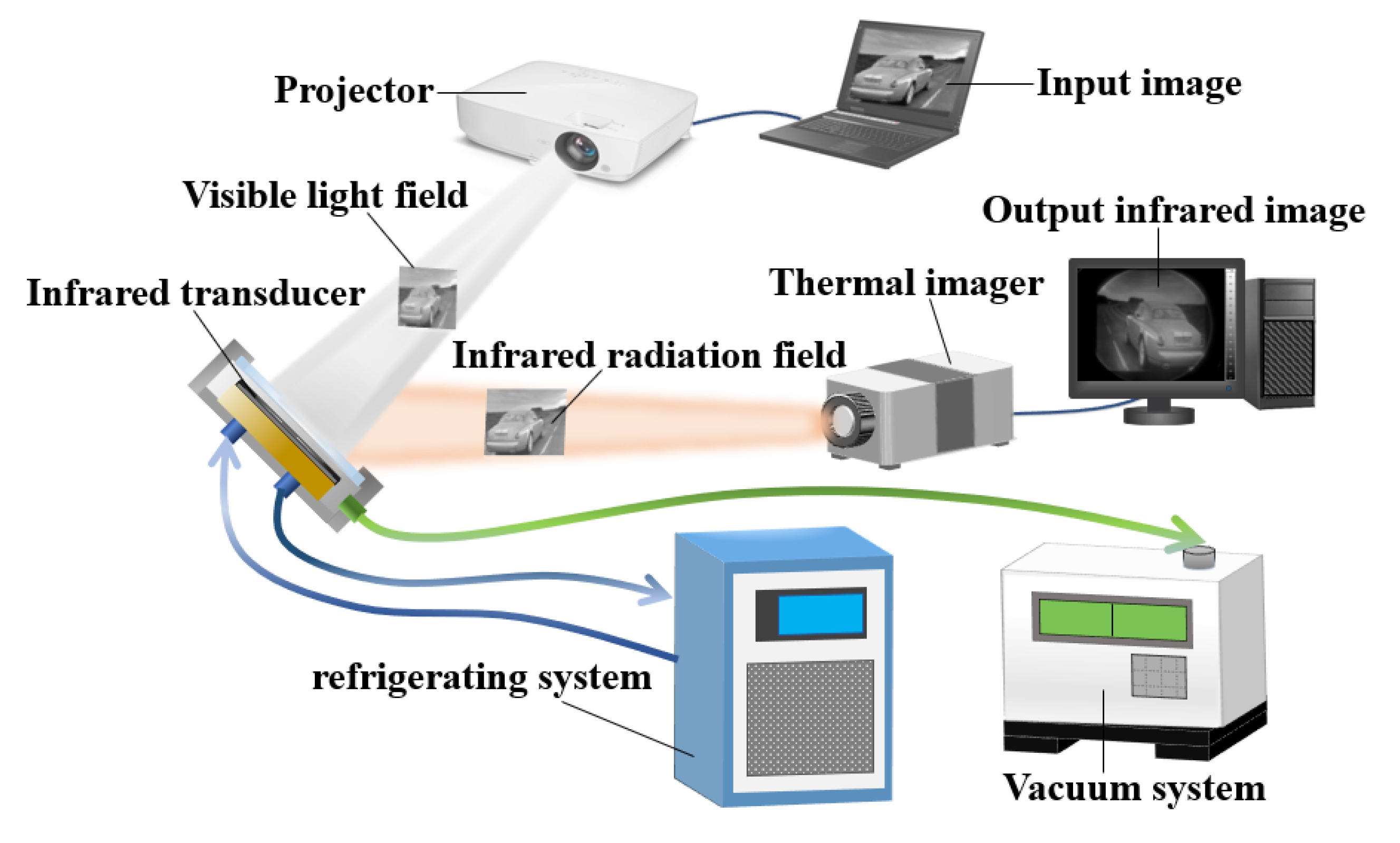Sensors 20 06807 g005 Sensors 20 06807 g005