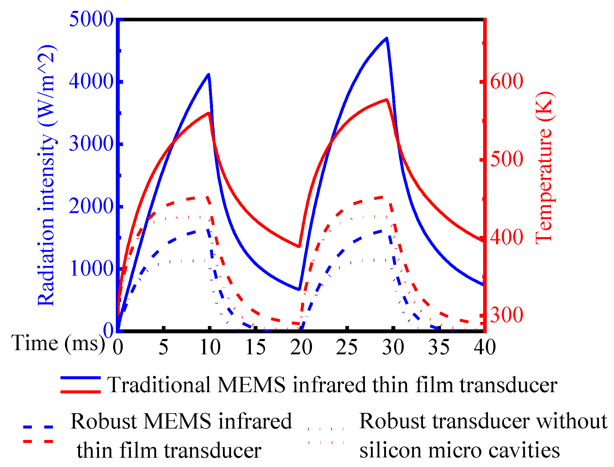 Sensors 20 06807 g015 Sensors 20 06807 g015