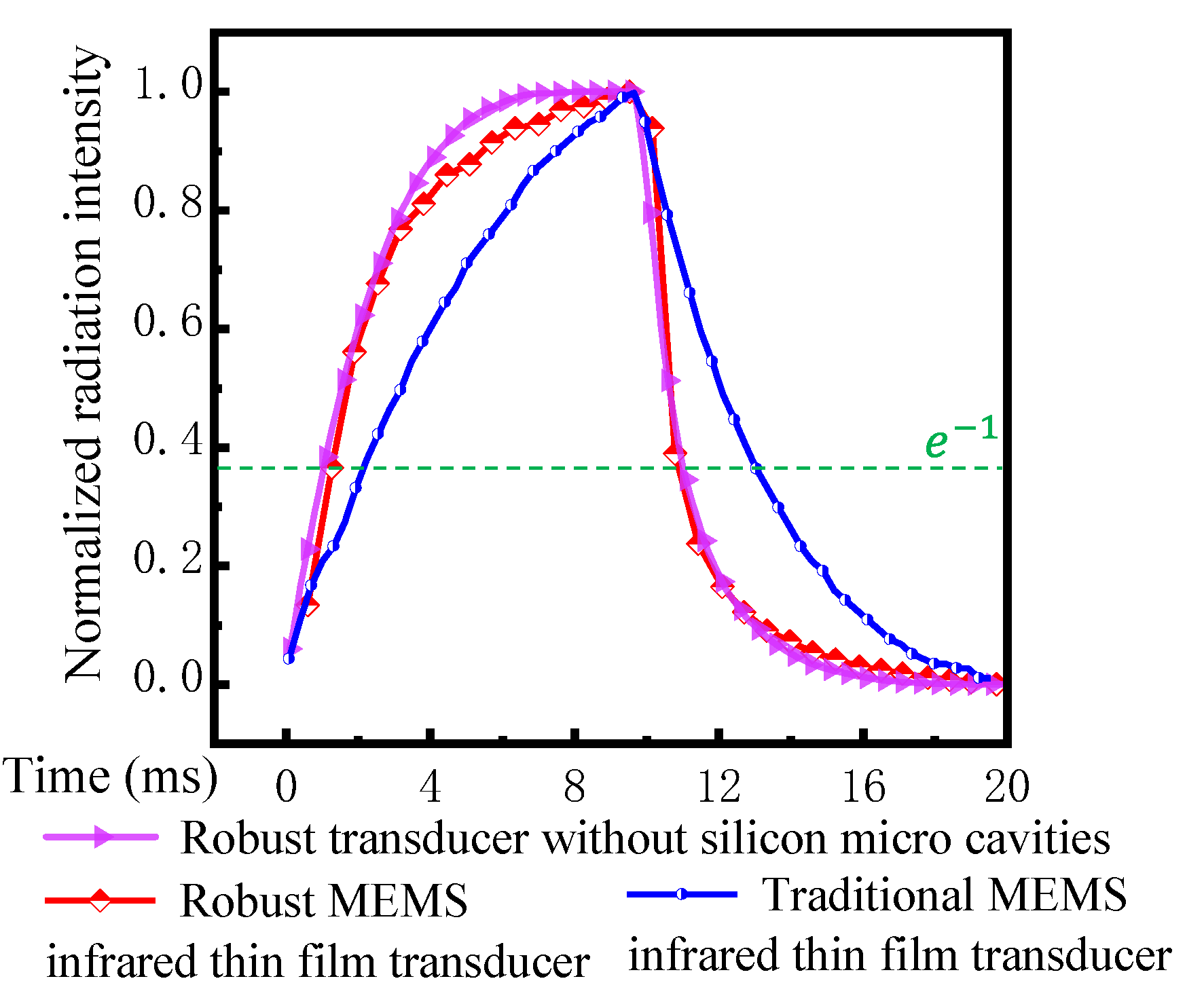 Sensors 20 06807 g017 Sensors 20 06807 g017
