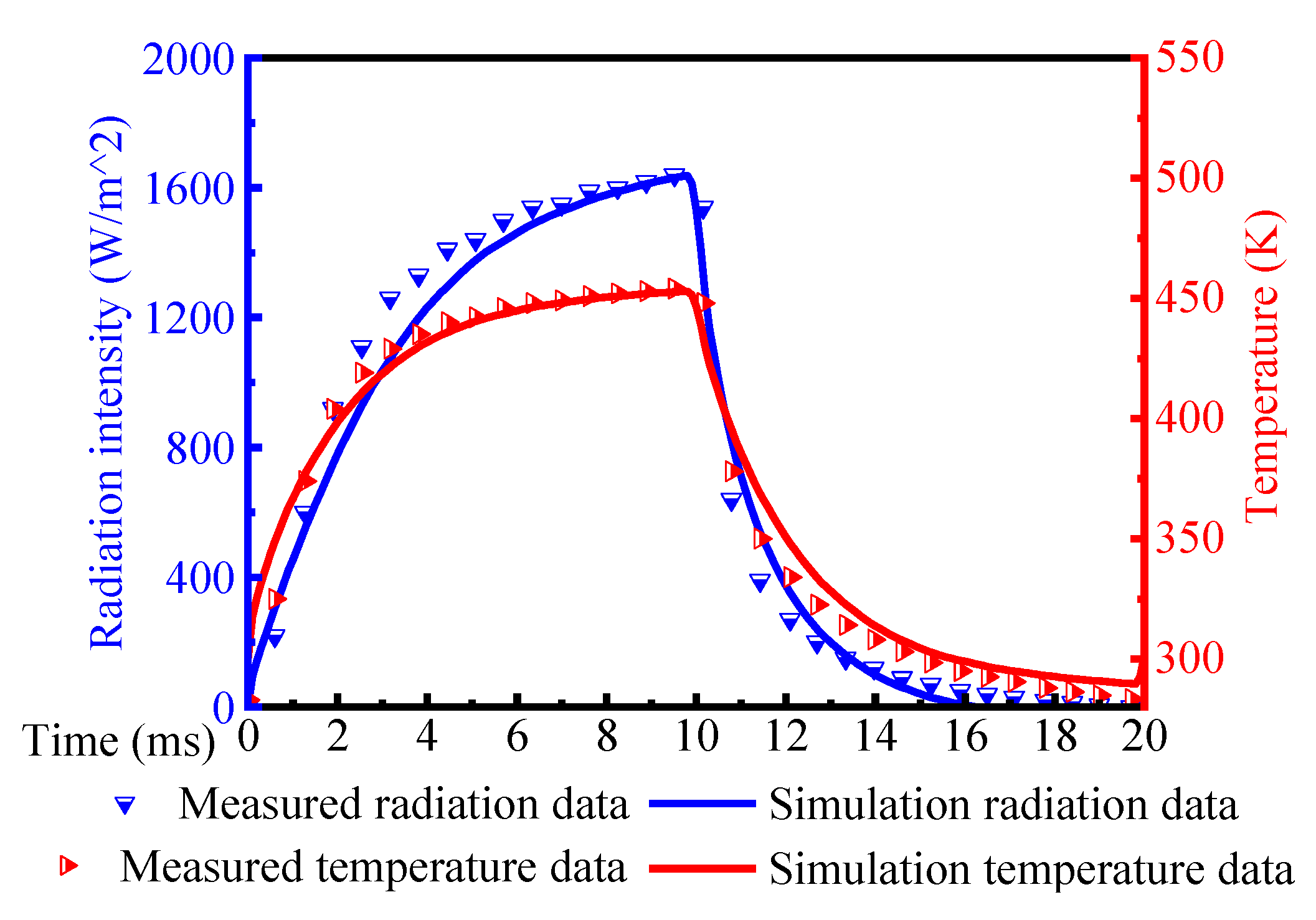 Sensors 20 06807 g018 Sensors 20 06807 g018