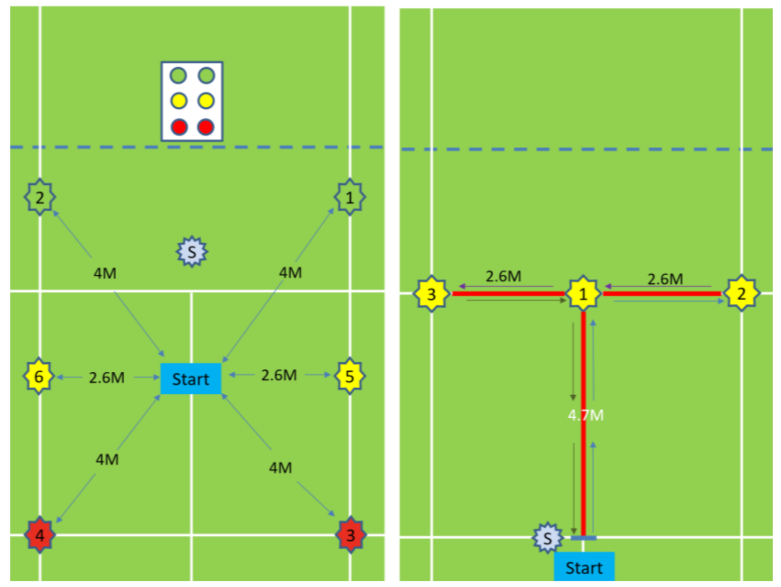 skill acquisition in badminton