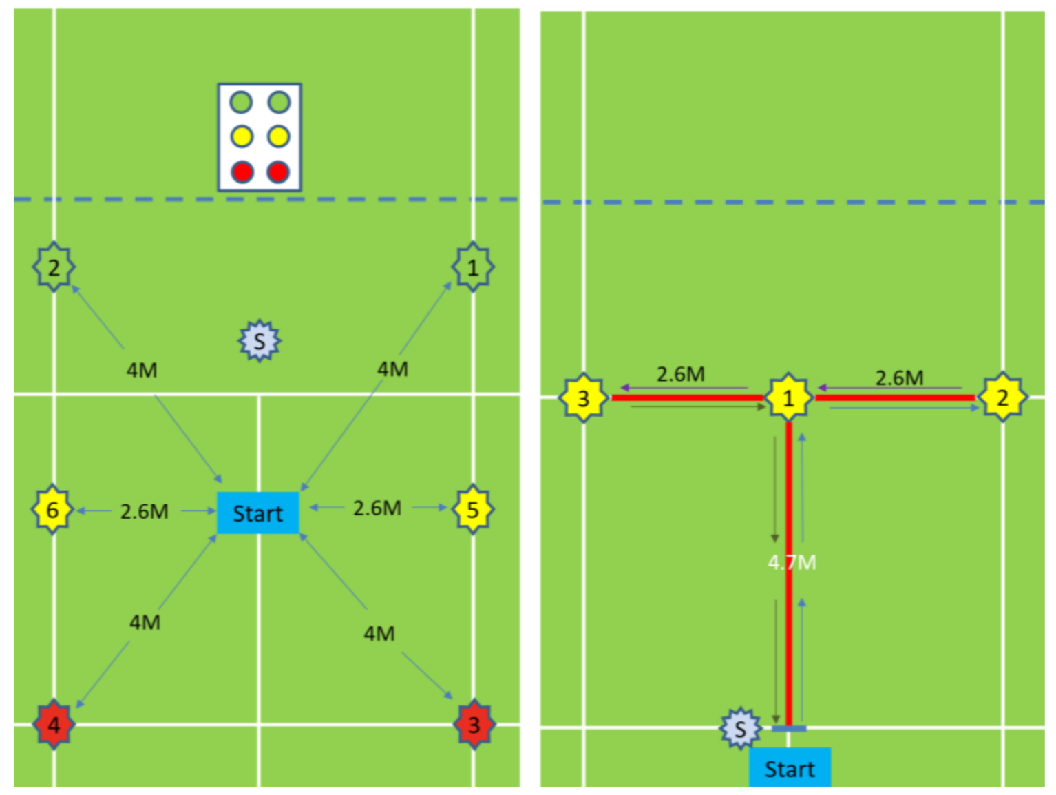 Sensors Free Full-Text Verification and Evaluation of a Visual Reaction System for Badminton Training