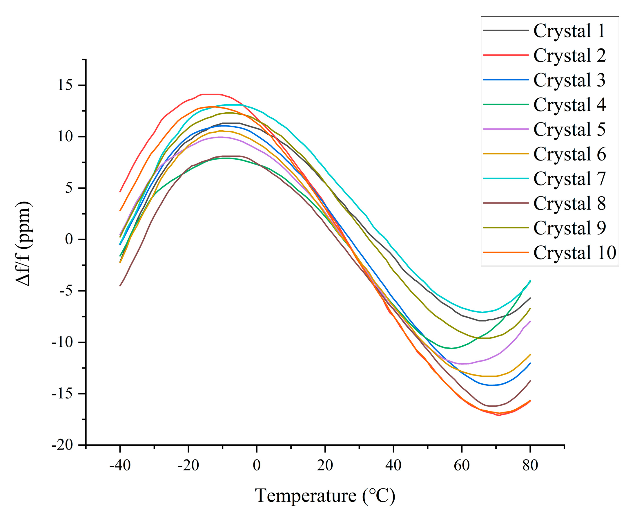 Sensors 20 06812 g001