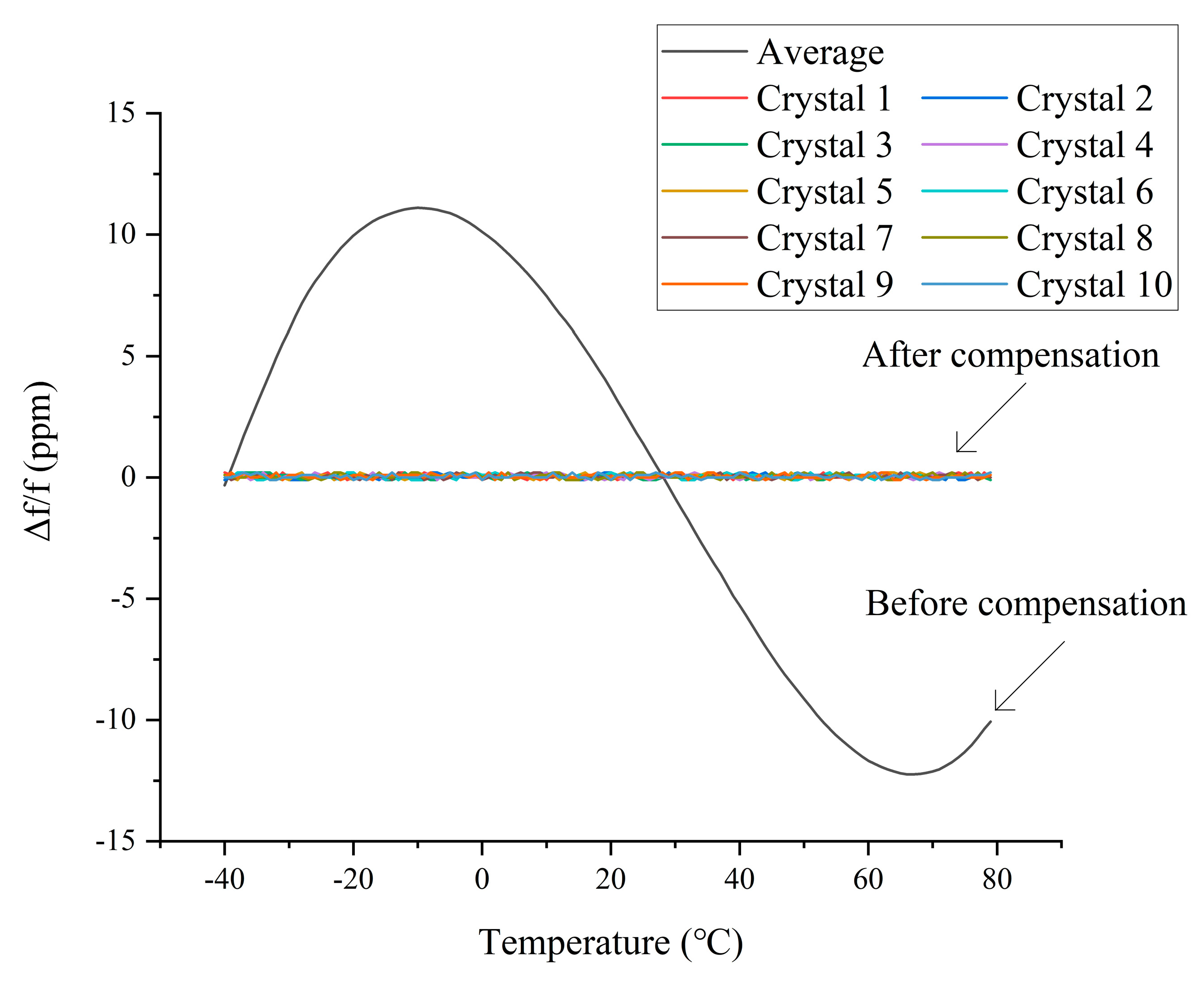 Sensors 20 06812 g006