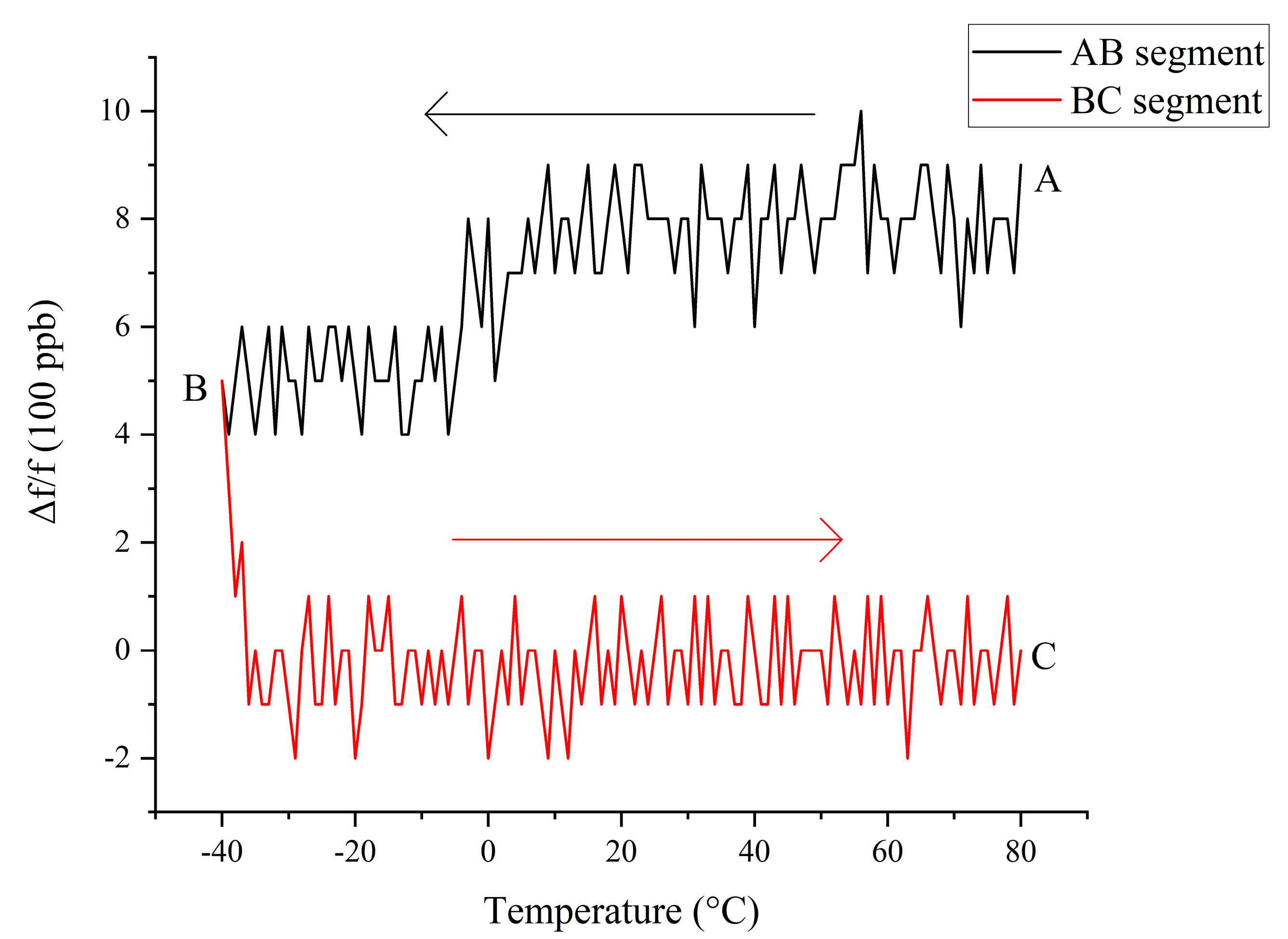 Sensors 20 06812 g008