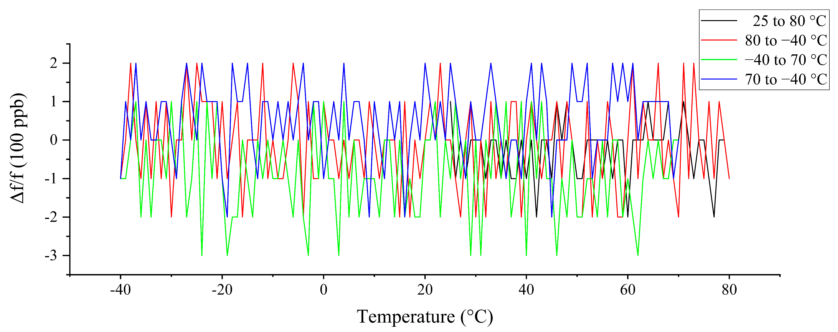 Sensors 20 06812 g012