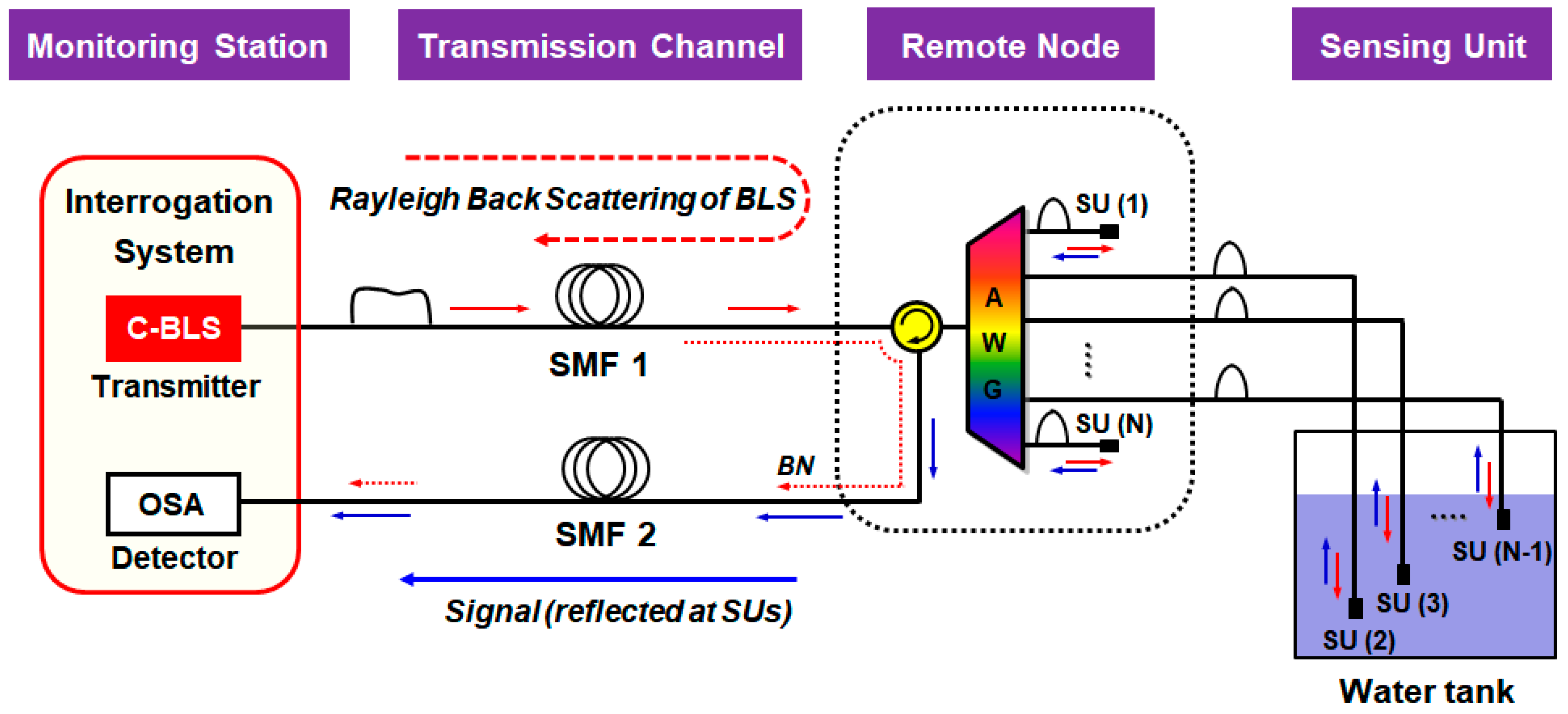 Sensors 20 06813 g011