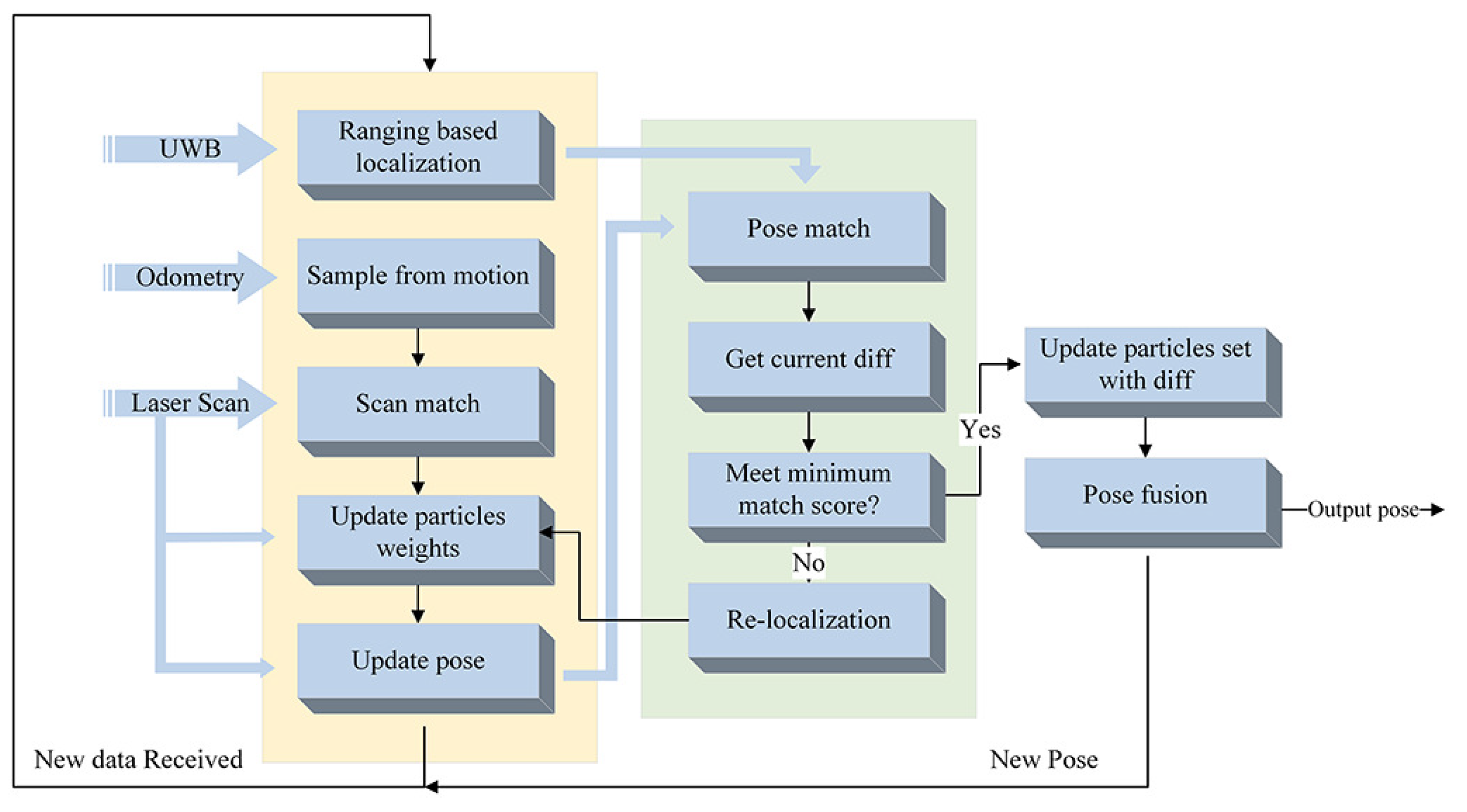 Sensors 20 06814 g001