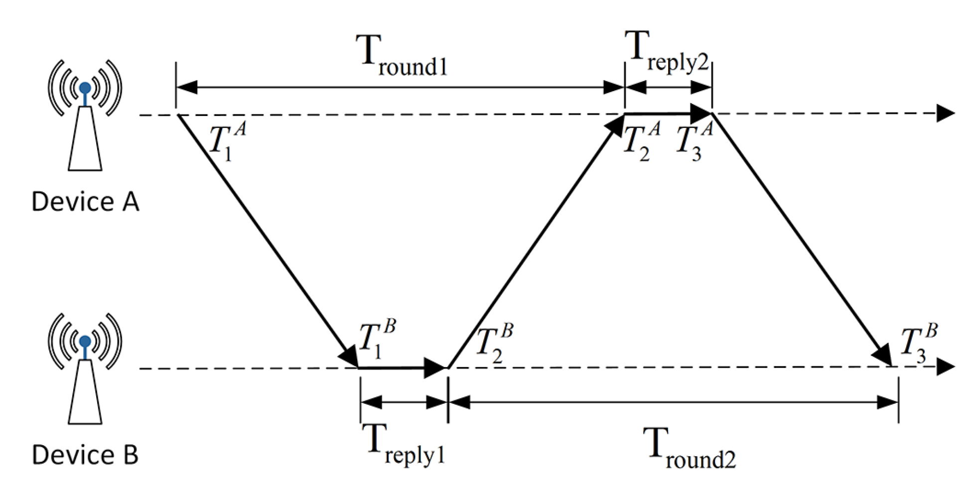 Sensors 20 06814 g002