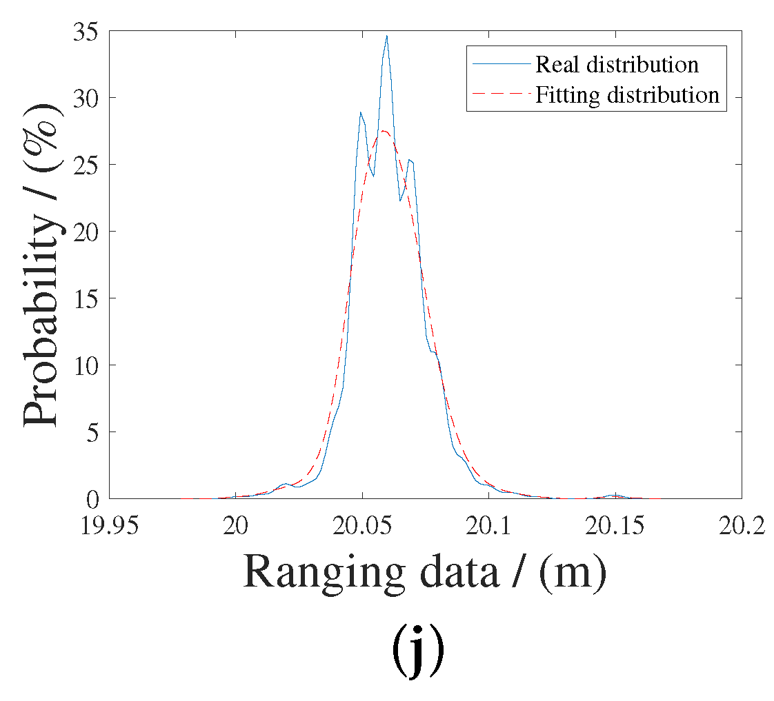 Sensors 20 06814 g005b