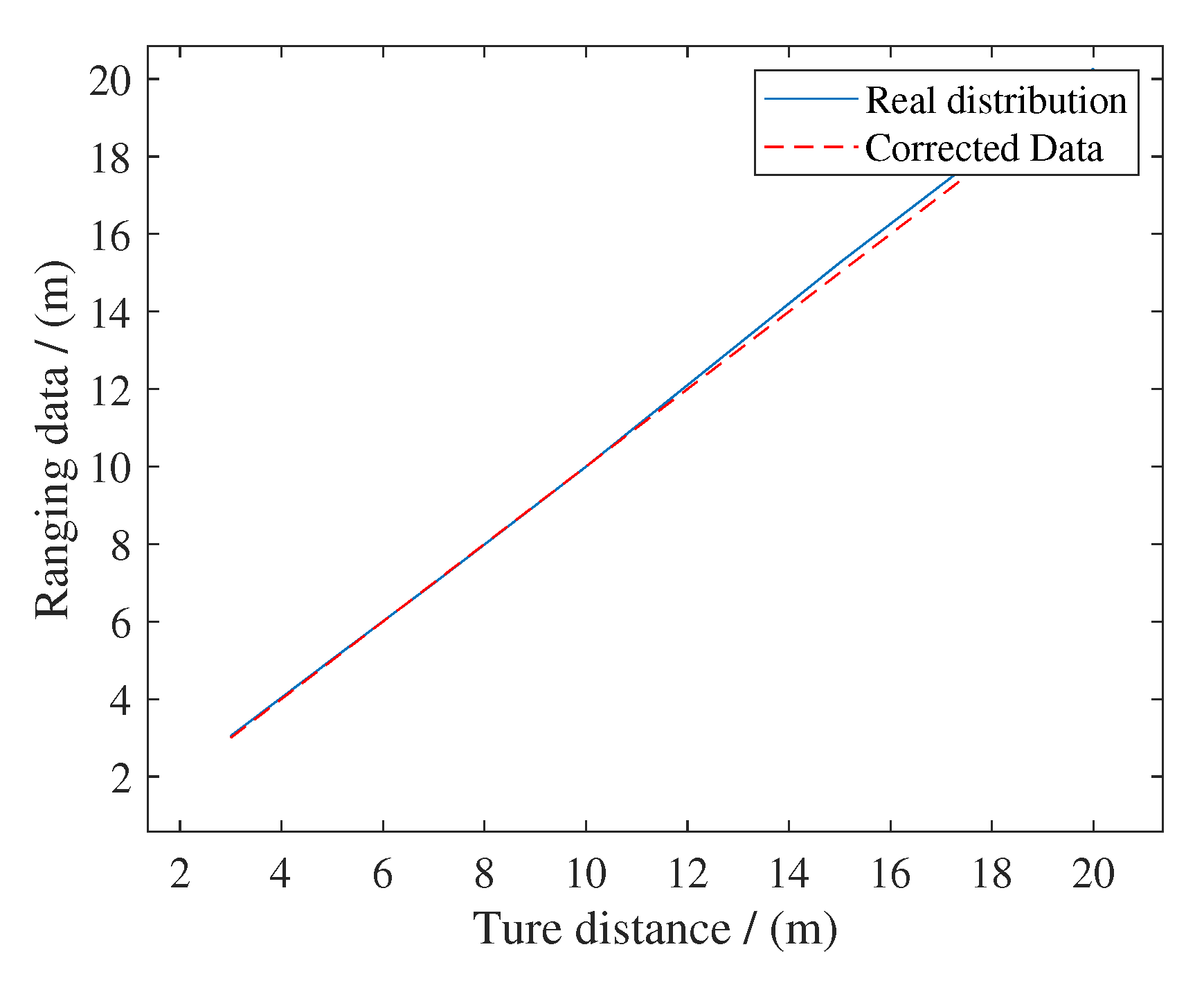 Sensors 20 06814 g006