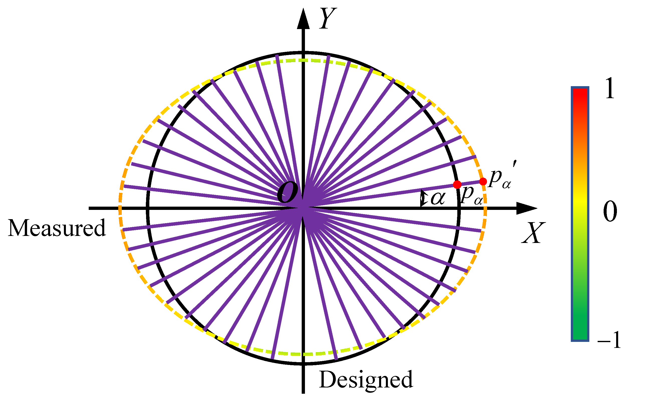 Sensors 20 06815 g007
