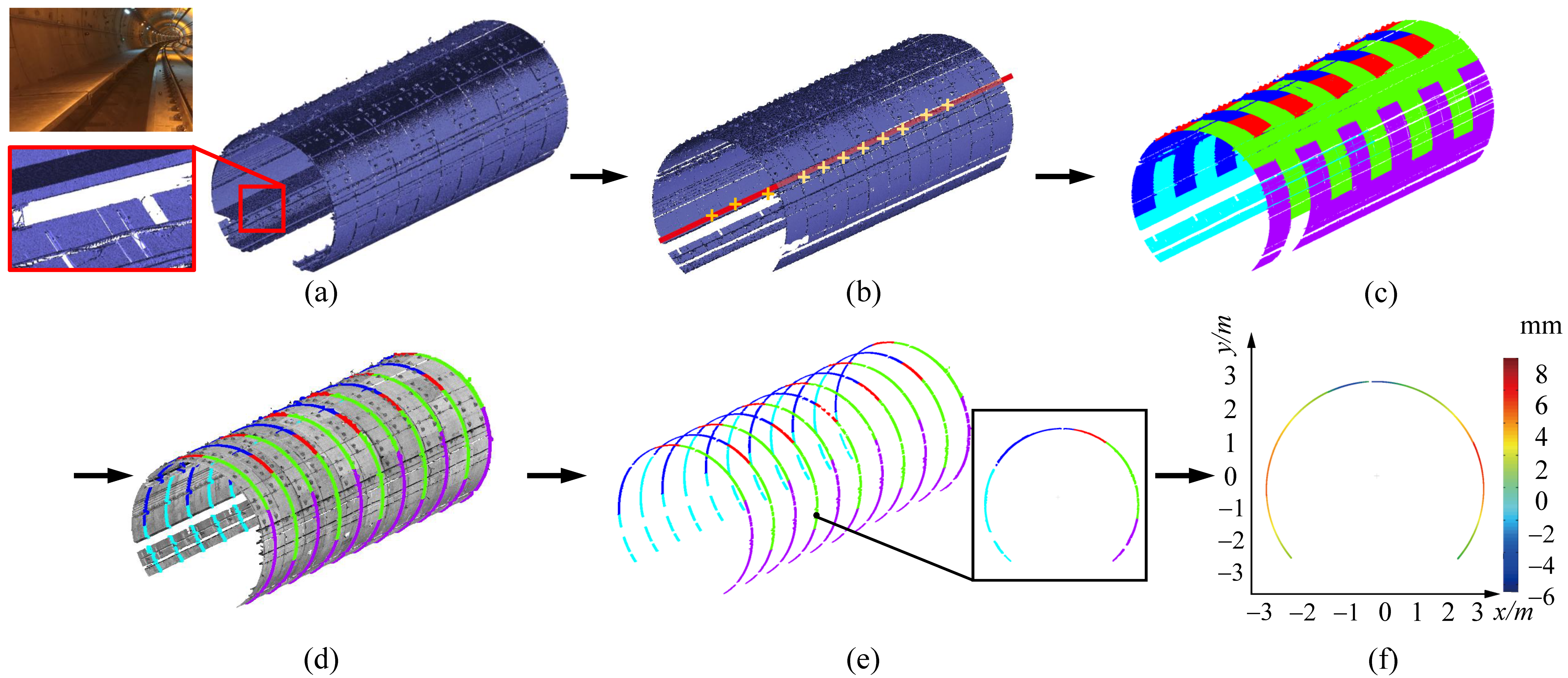 Sensors 20 06815 g008