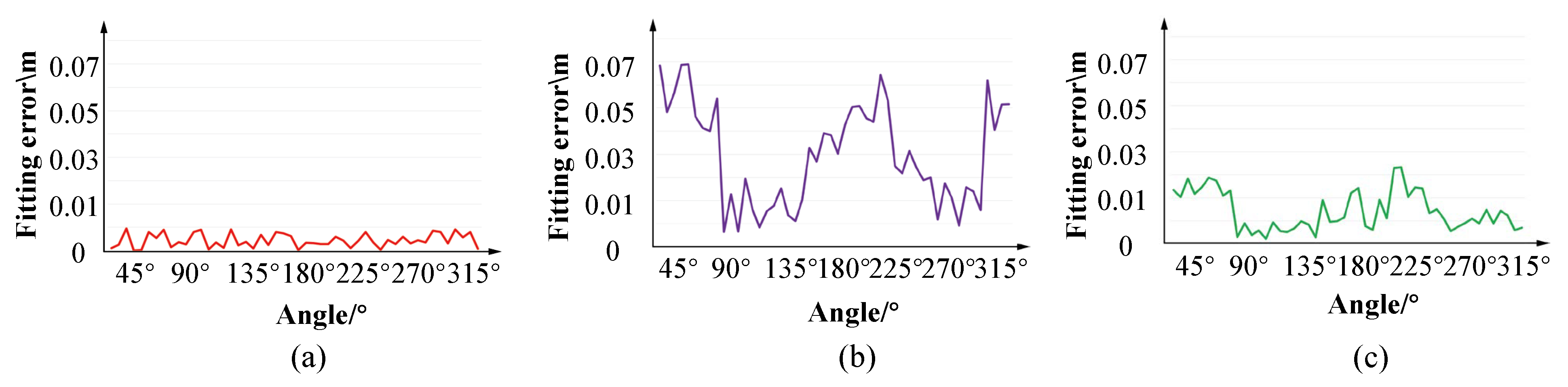 Sensors 20 06815 g012