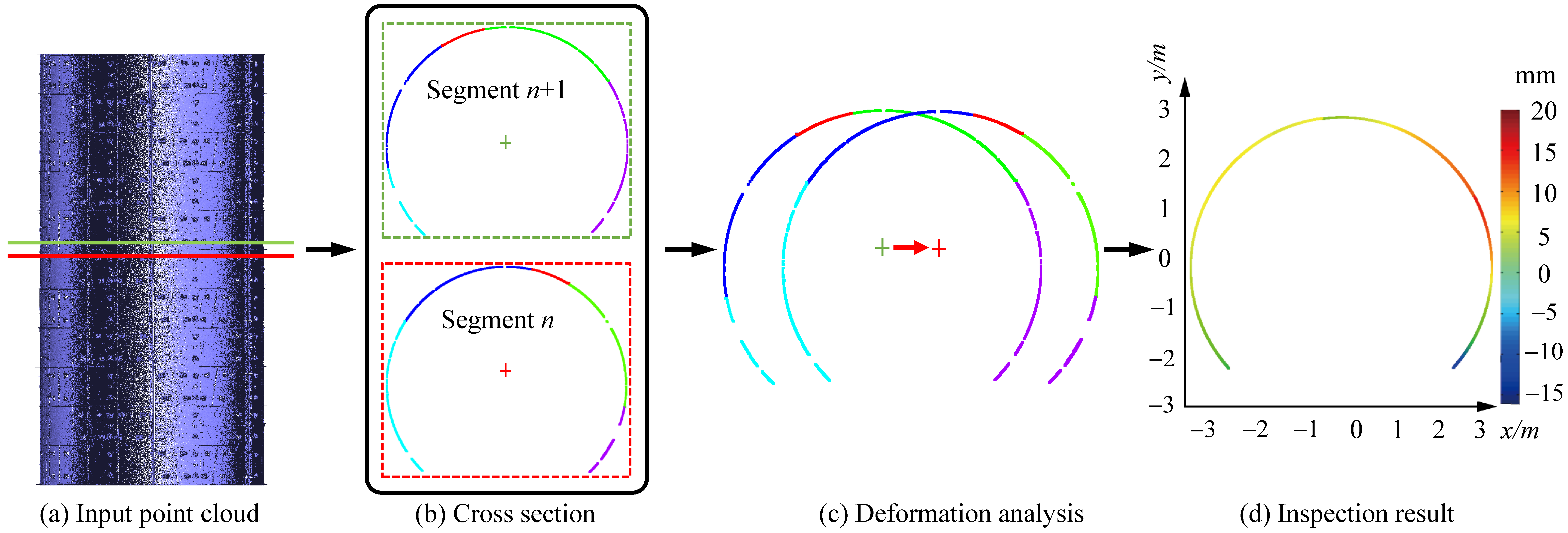 Sensors 20 06815 g015