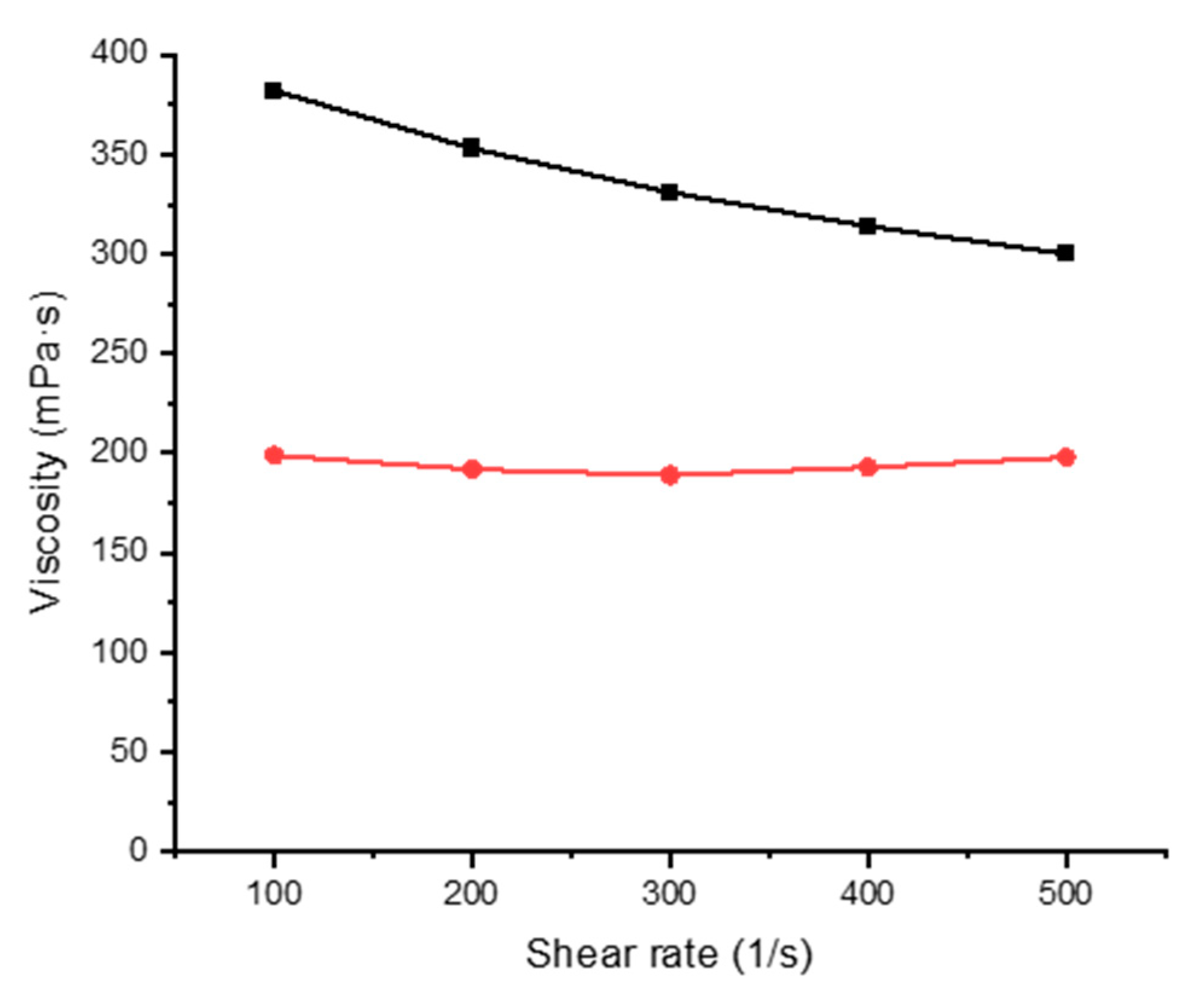 Sensors 20 06816 g005