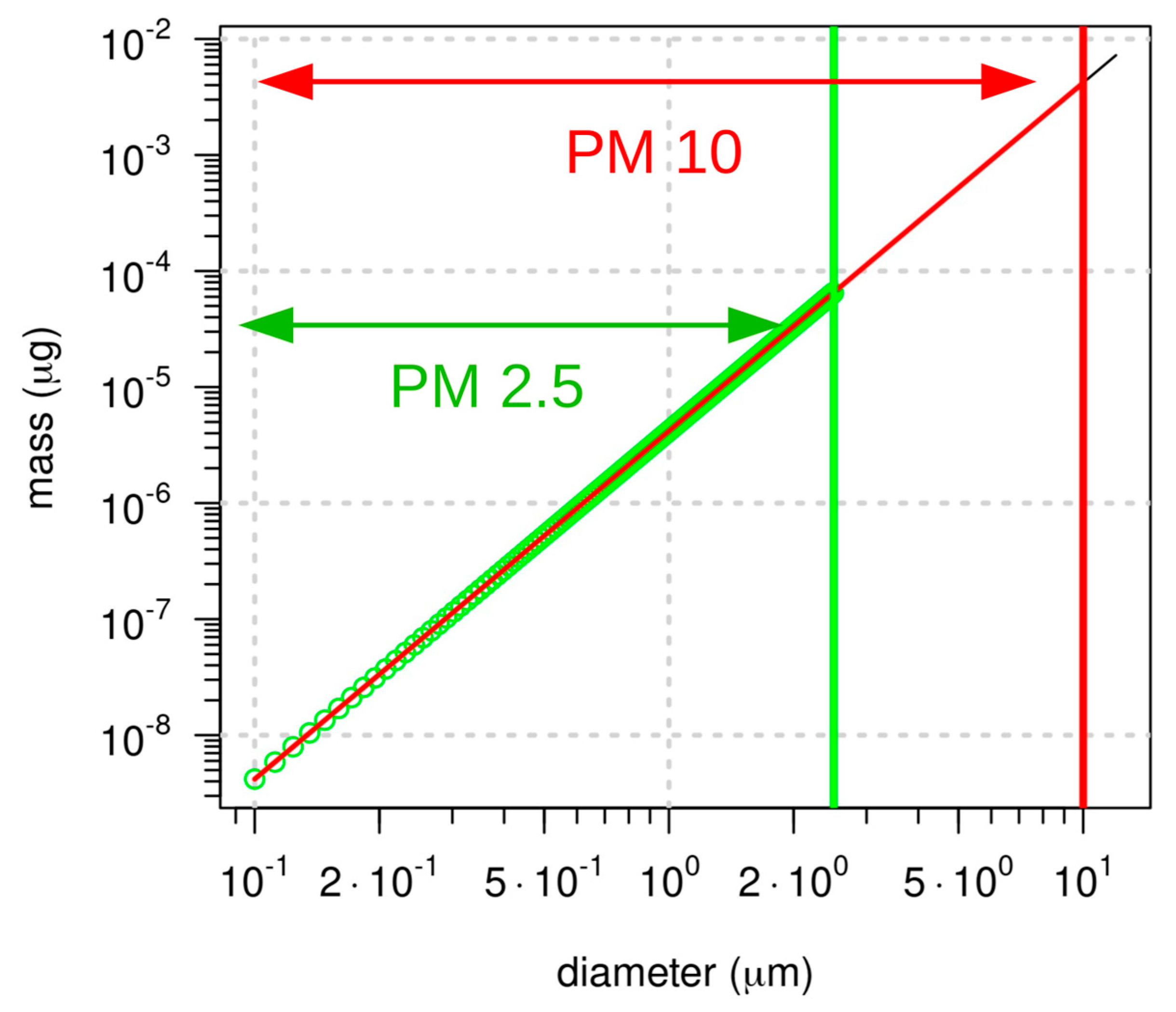 https://www.mdpi.com/sensors/sensors-20-06819/article_deploy/html/images/sensors-20-06819-g001.png