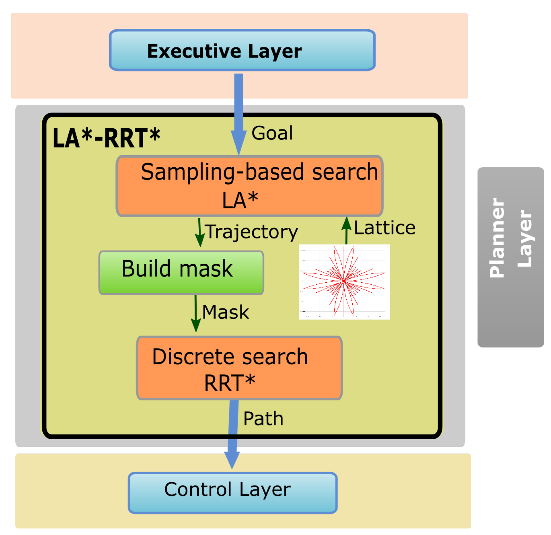 Sensors 20 06821 g003