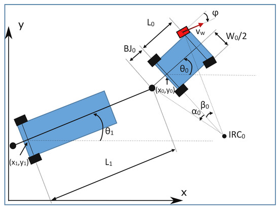 Efficient Path Planing for Articulated Vehicles in Cluttered Environments