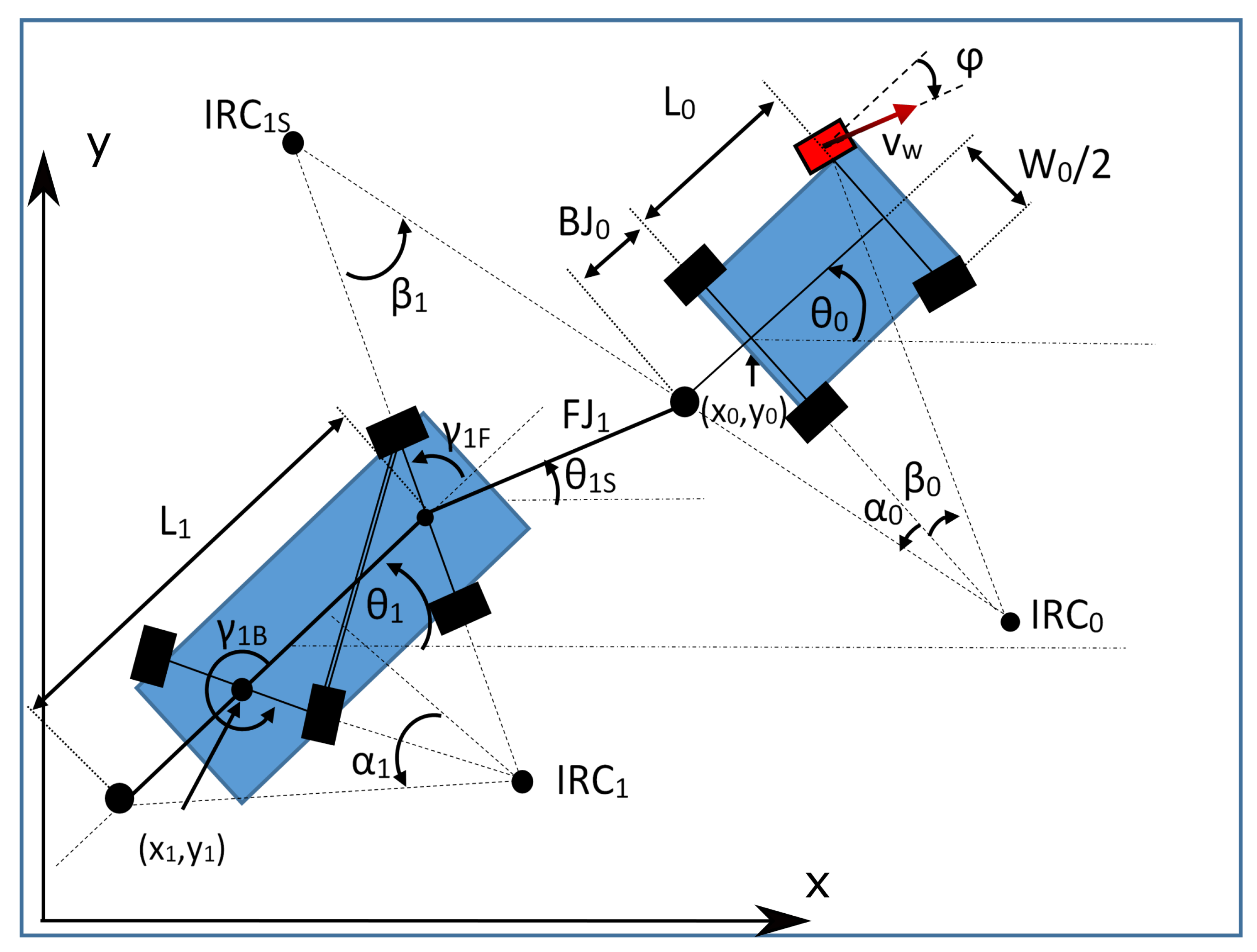 Sensors 20 06821 g006