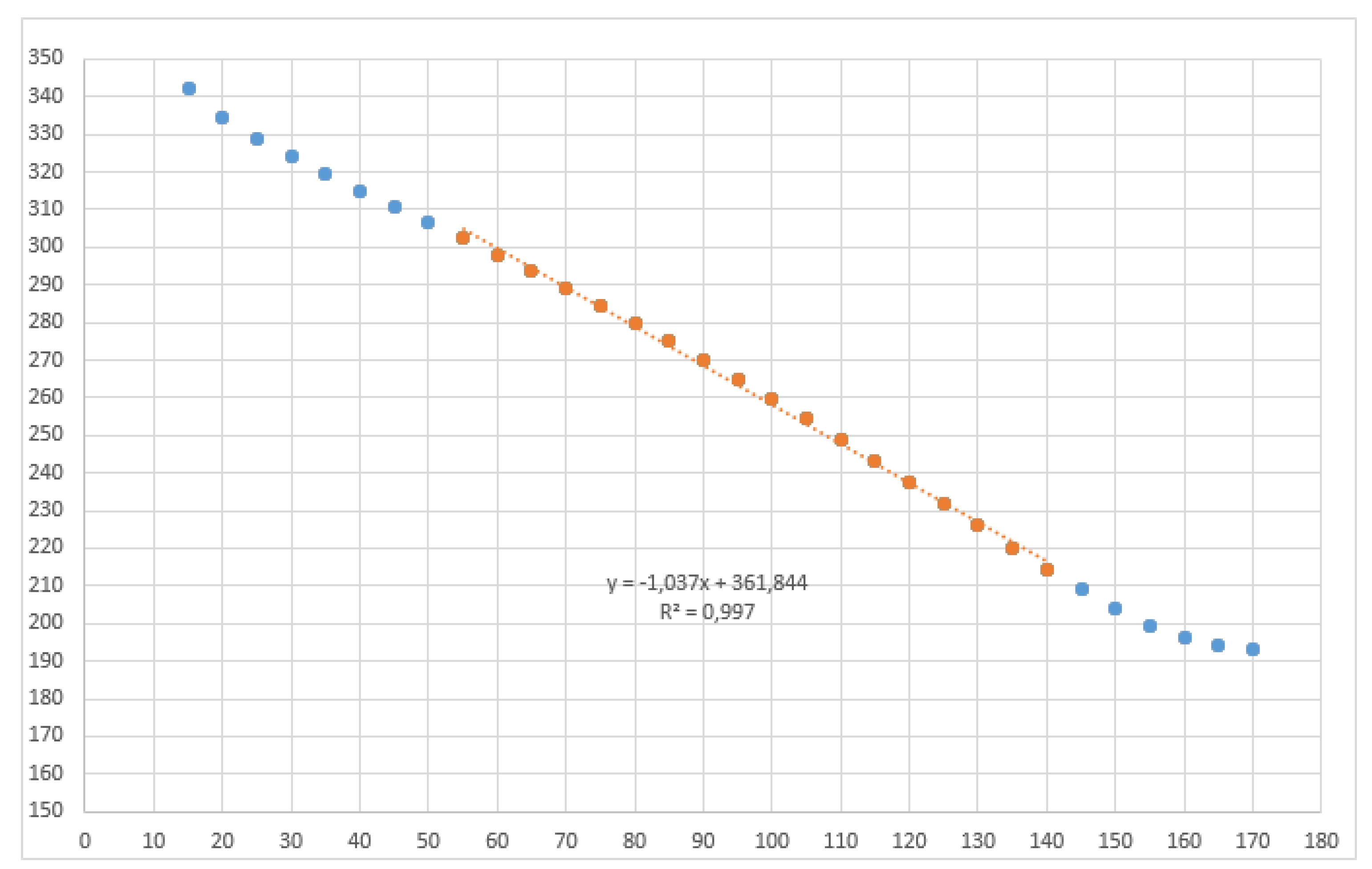 Sensors 20 06821 g007
