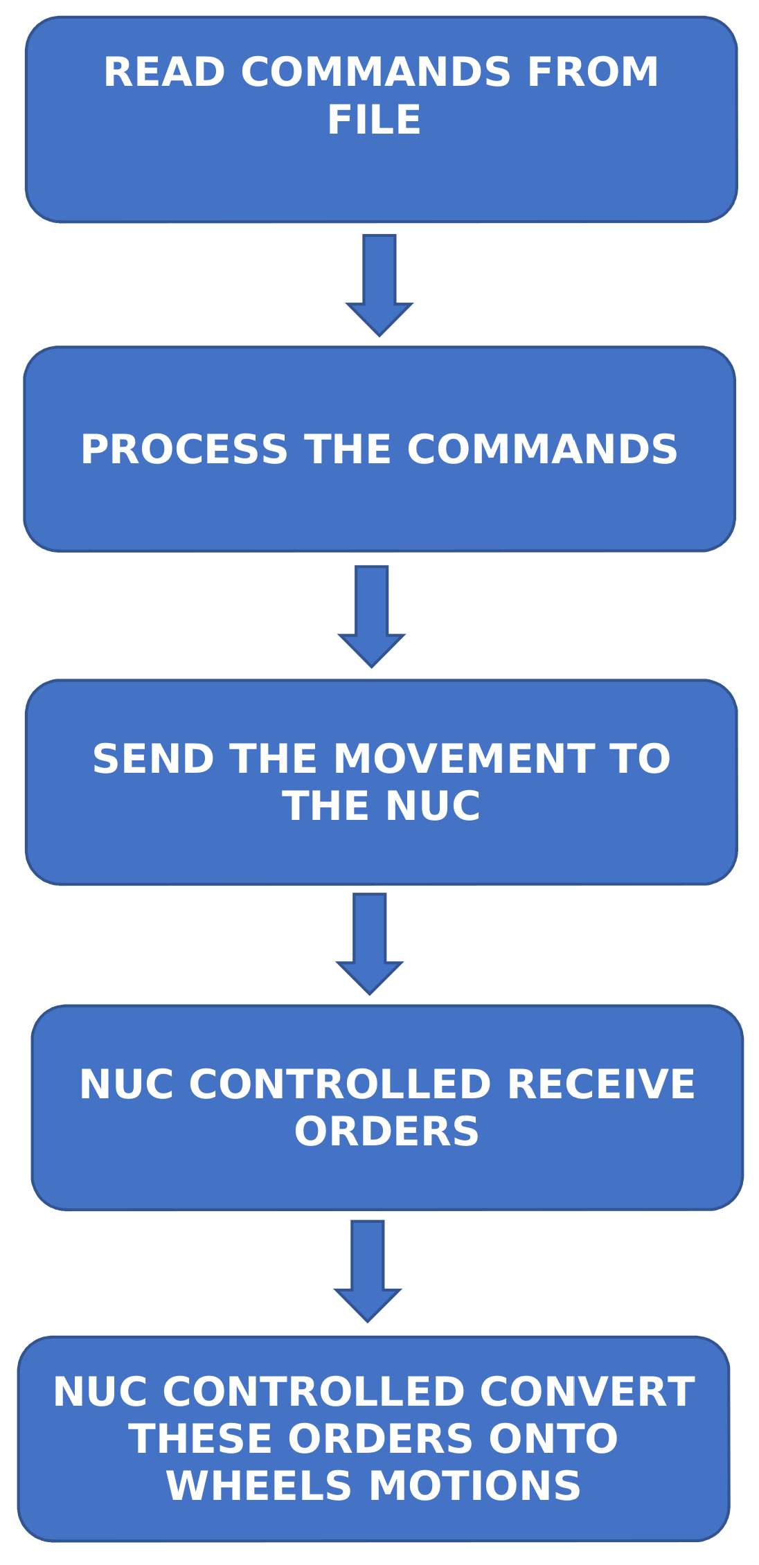 Sensors 20 06822 g002