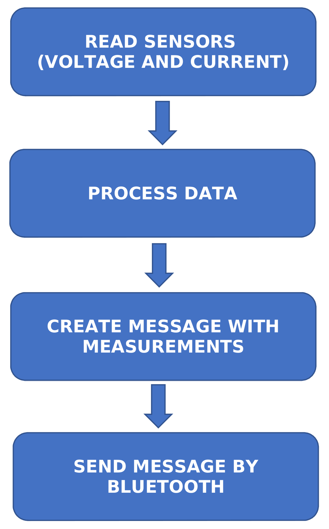 Sensors 20 06822 g004