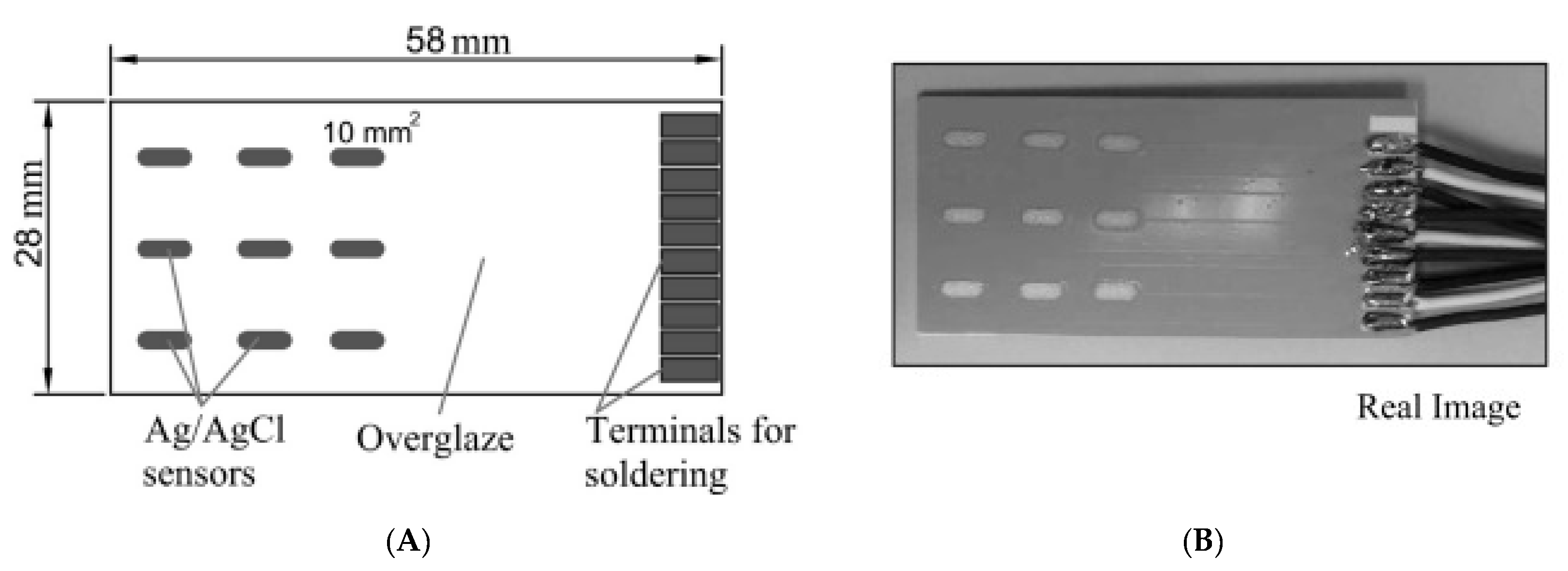 Sensors 20 06825 g001 Sensors 20 06825 g001