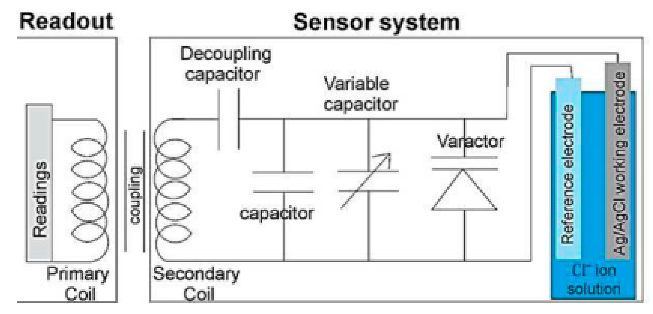 Sensors 20 06825 g002 Sensors 20 06825 g002