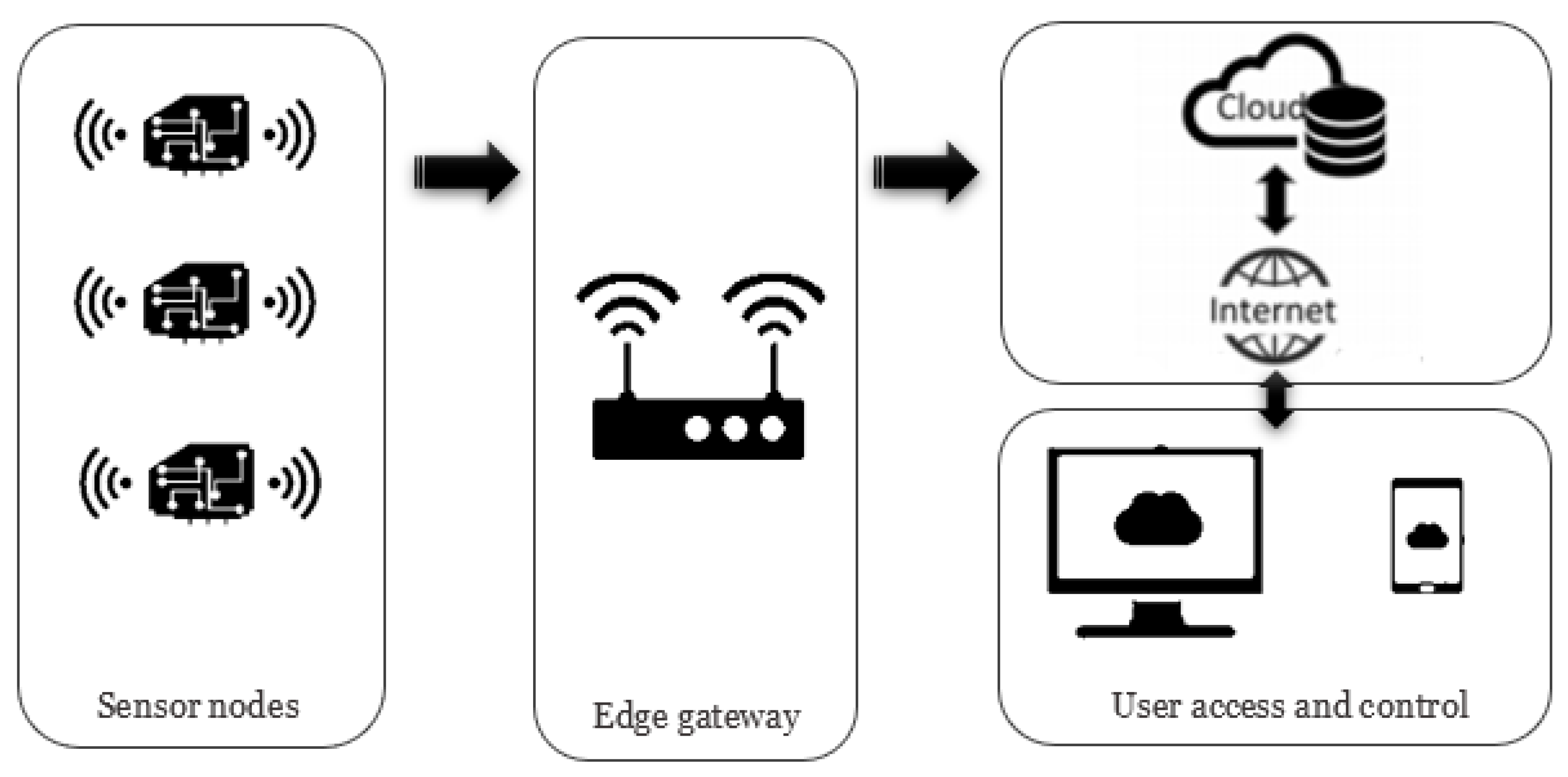 Autonomous Corrosion Assessment of ... Circuit Diagram