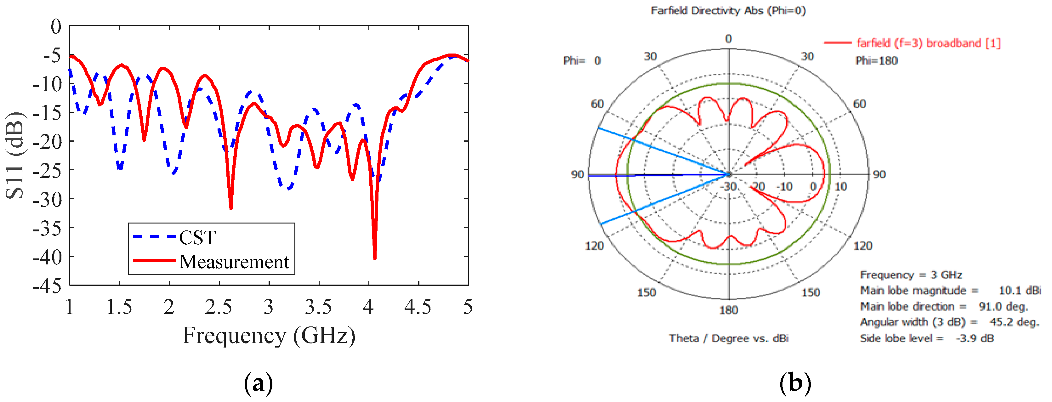 Sensors 20 06828 g003 Sensors 20 06828 g003