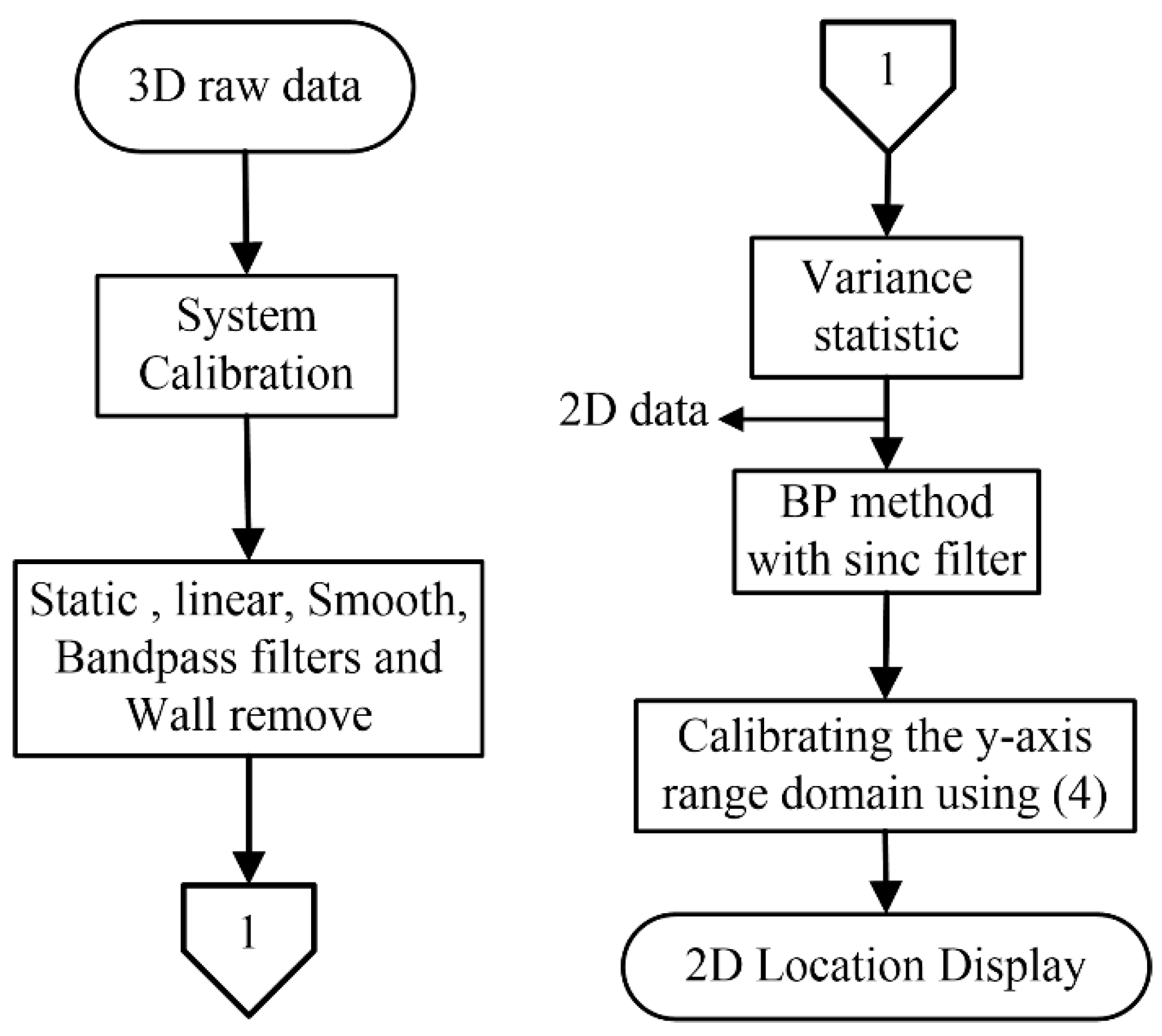 Sensors 20 06828 g006 Sensors 20 06828 g006