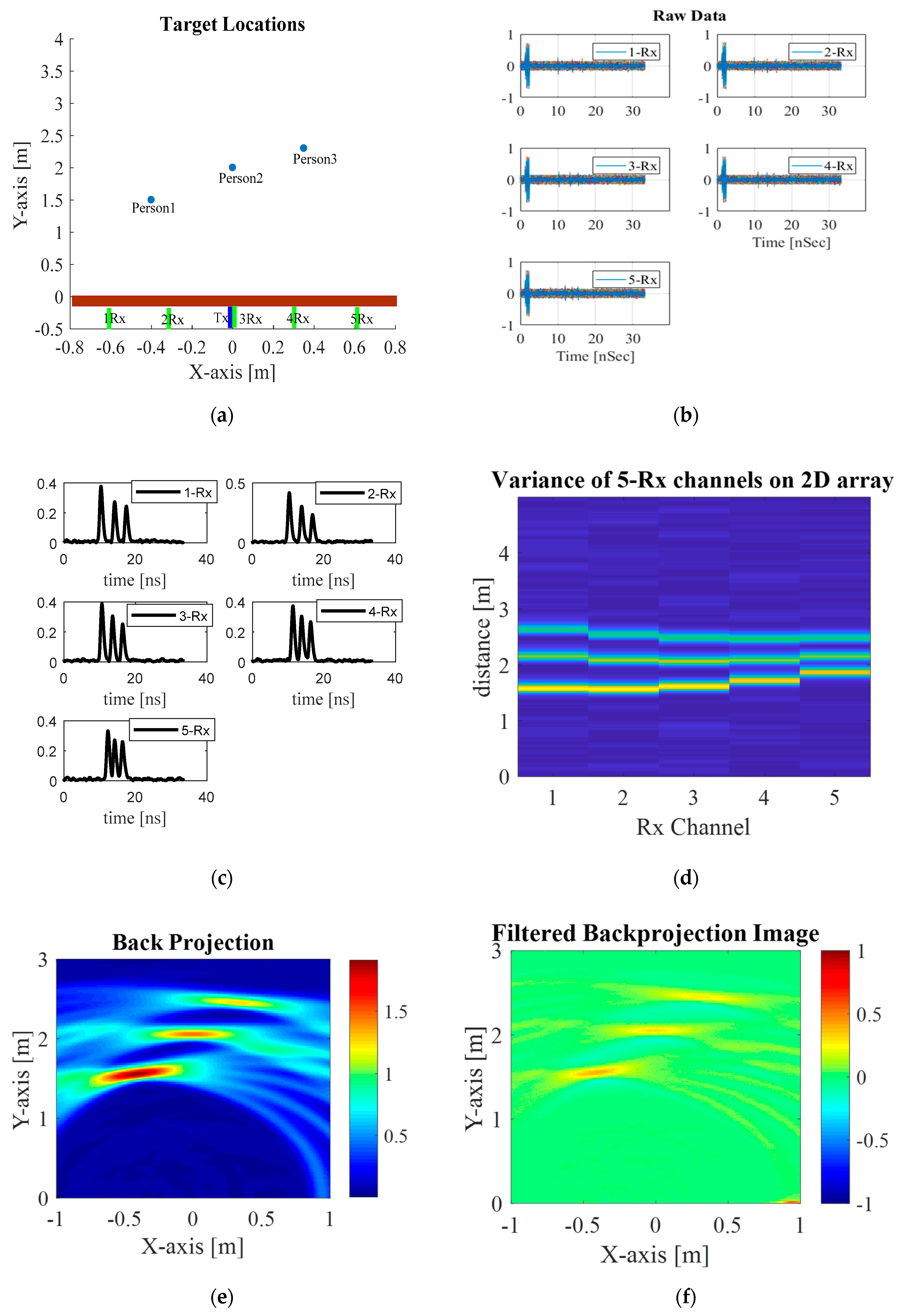 Sensors 20 06828 g007 Sensors 20 06828 g007