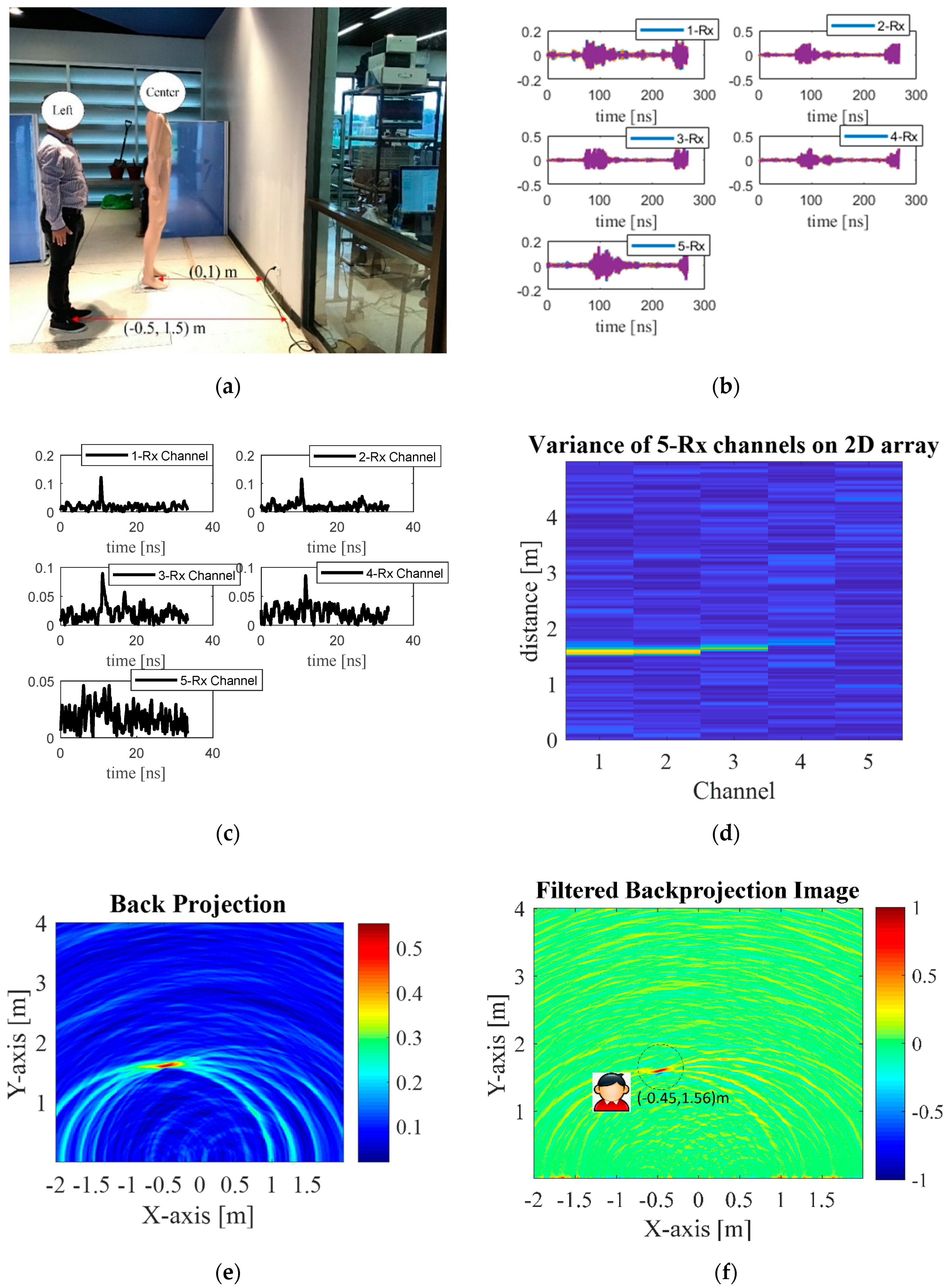 Sensors 20 06828 g009 Sensors 20 06828 g009
