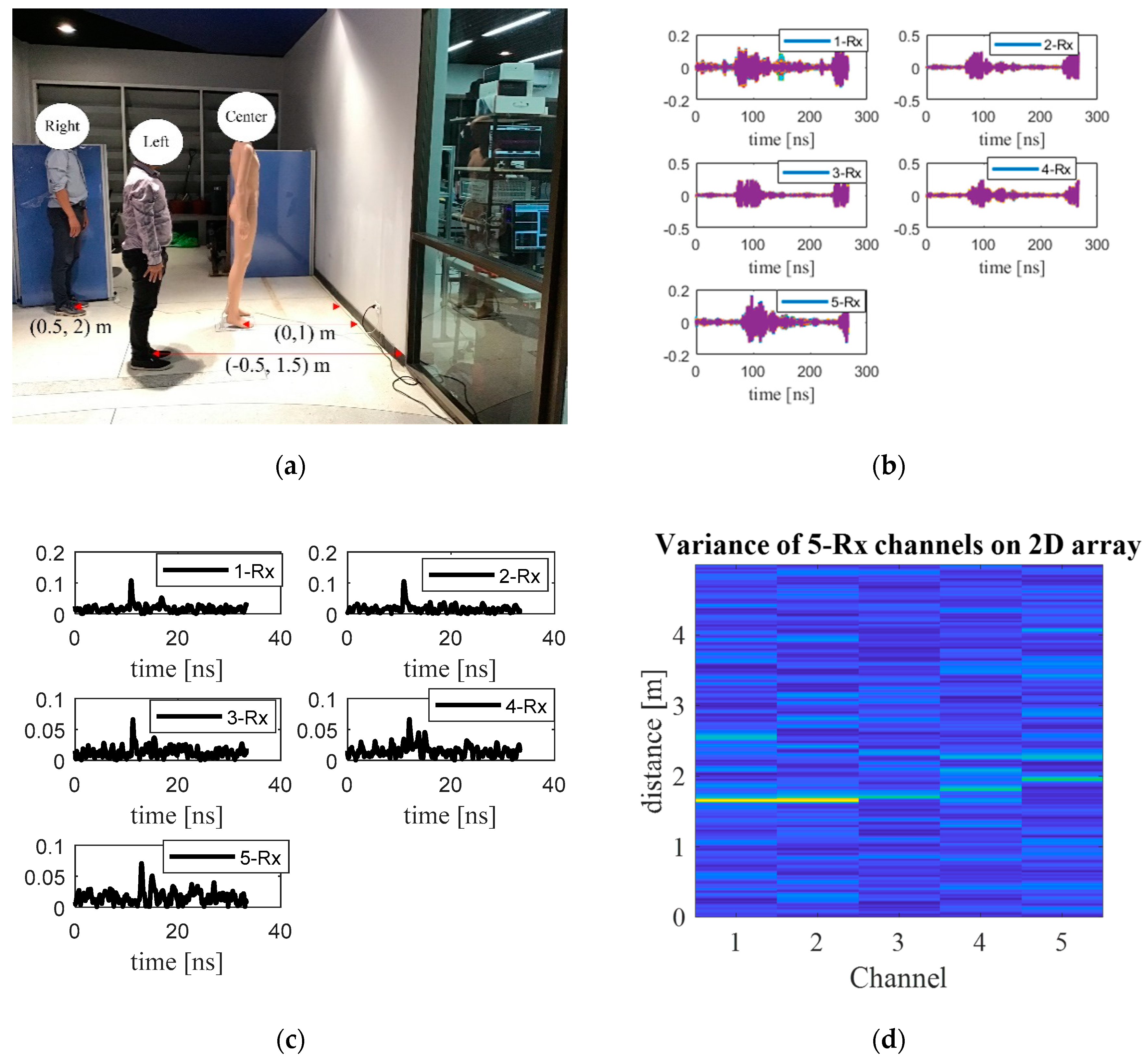 Sensors 20 06828 g010a Sensors 20 06828 g010a
