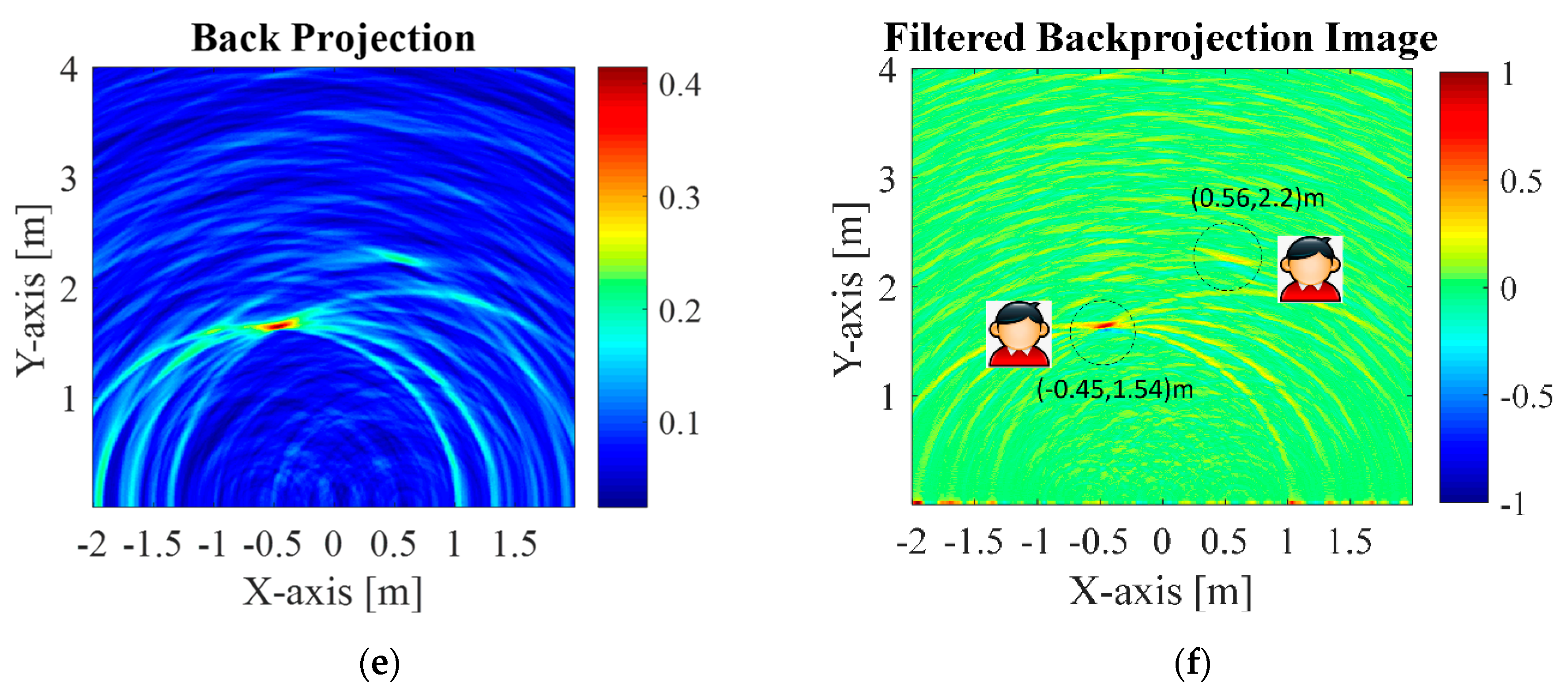 Sensors 20 06828 g010b Sensors 20 06828 g010b