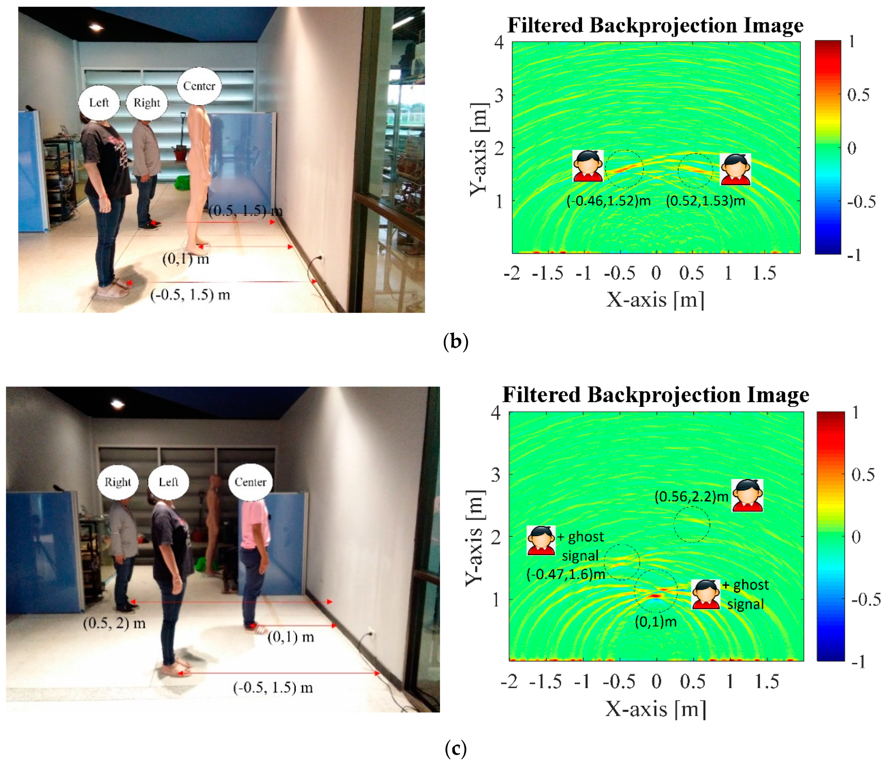 Sensors 20 06828 g011b Sensors 20 06828 g011b