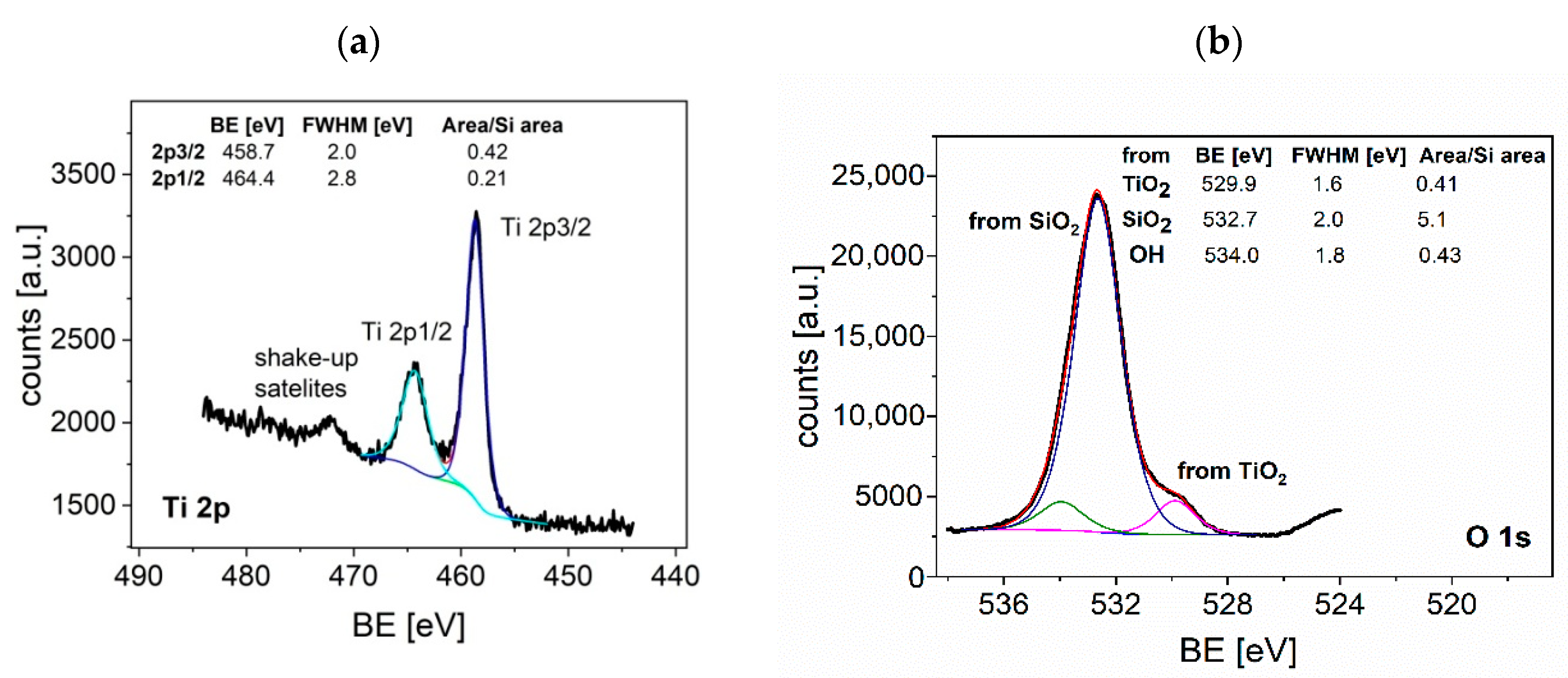 Sensors 20 06830 g008a Sensors 20 06830 g008a