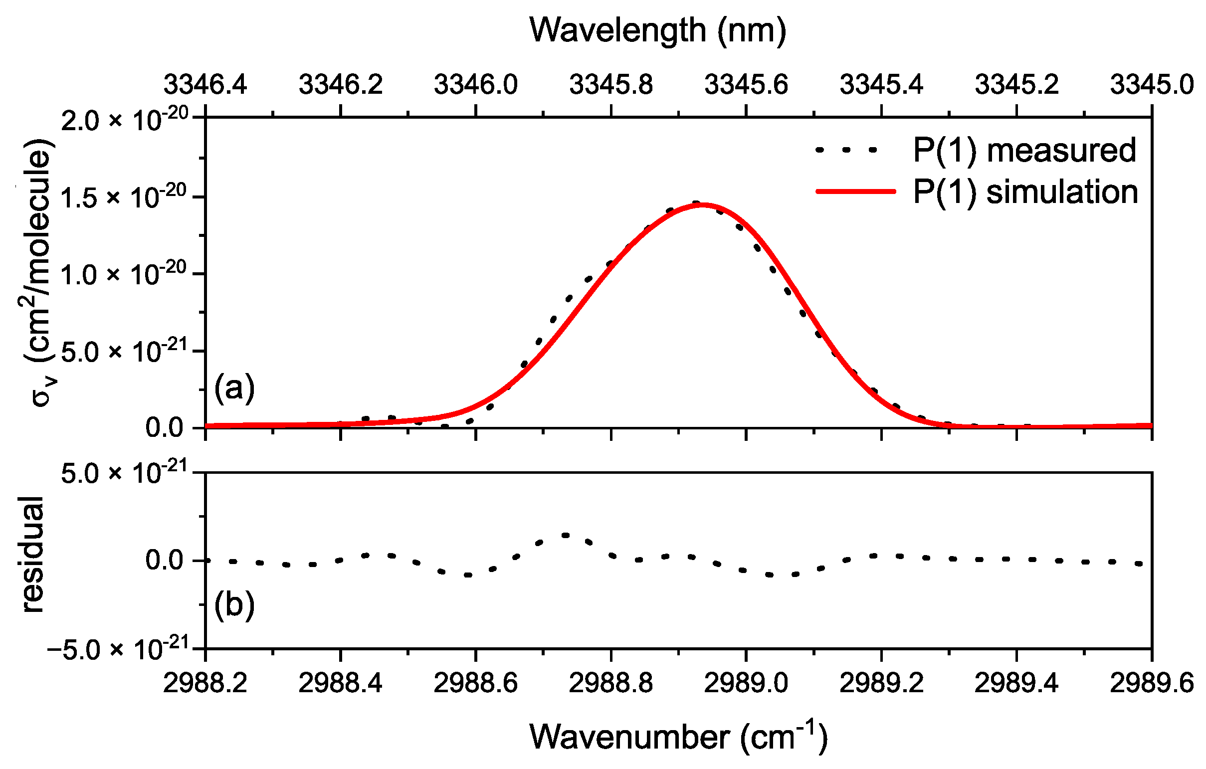 Sensors 20 06831 g003