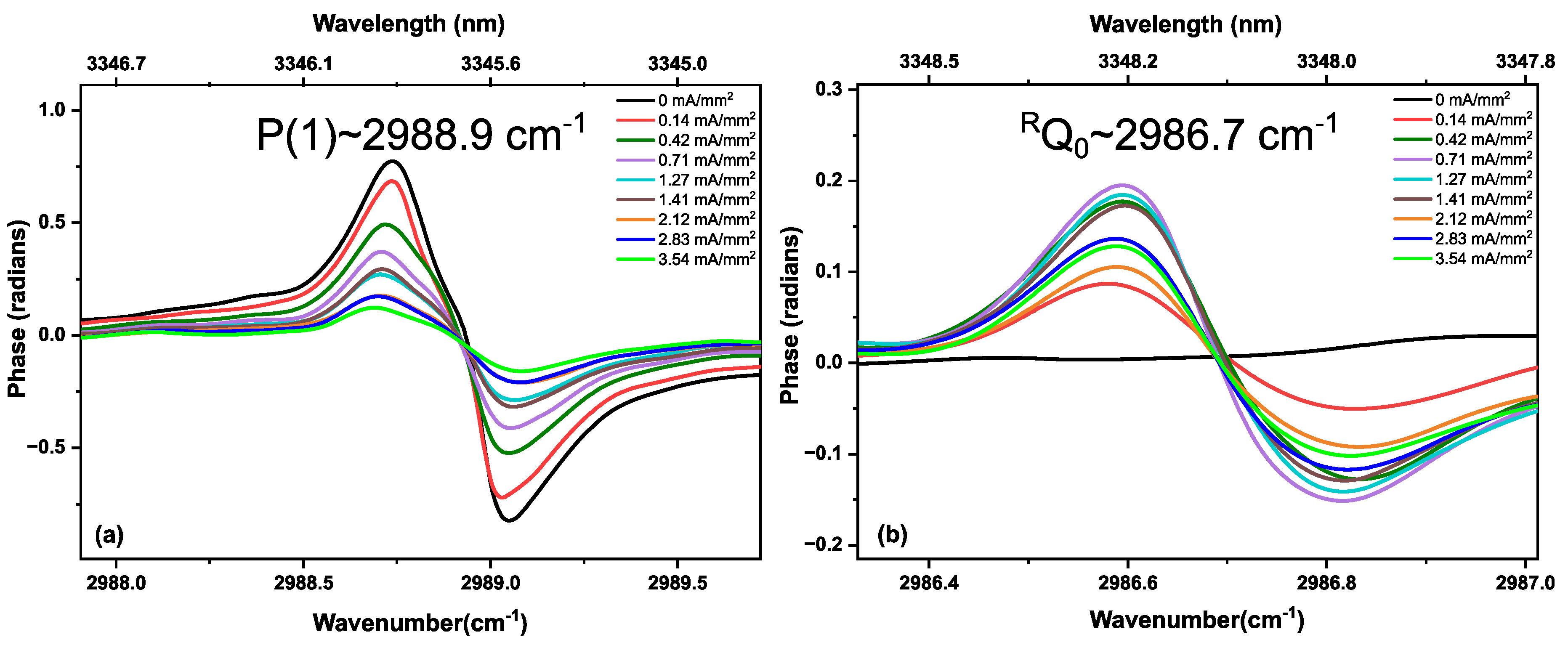 Sensors 20 06831 g007