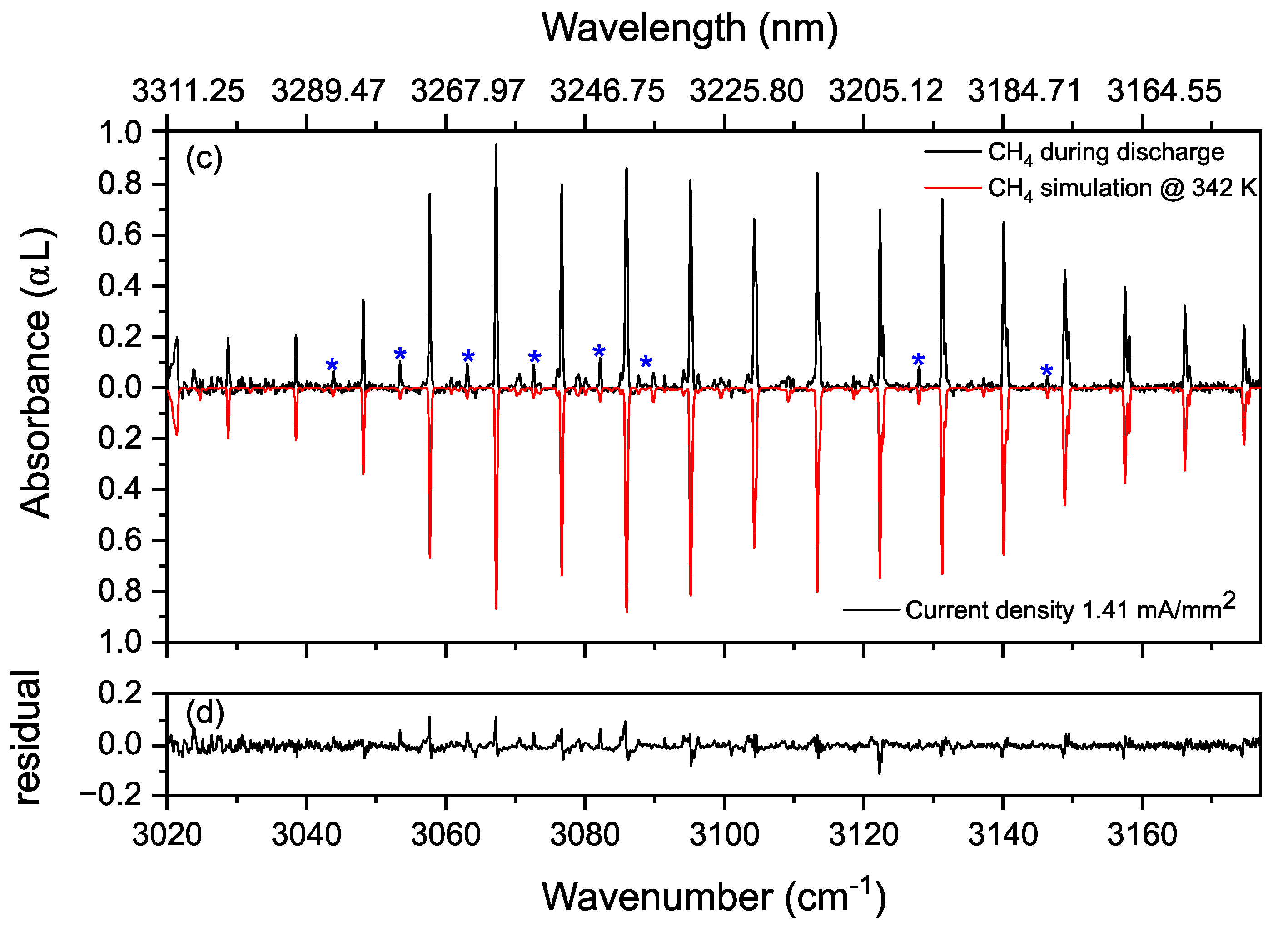 Sensors 20 06831 g008b