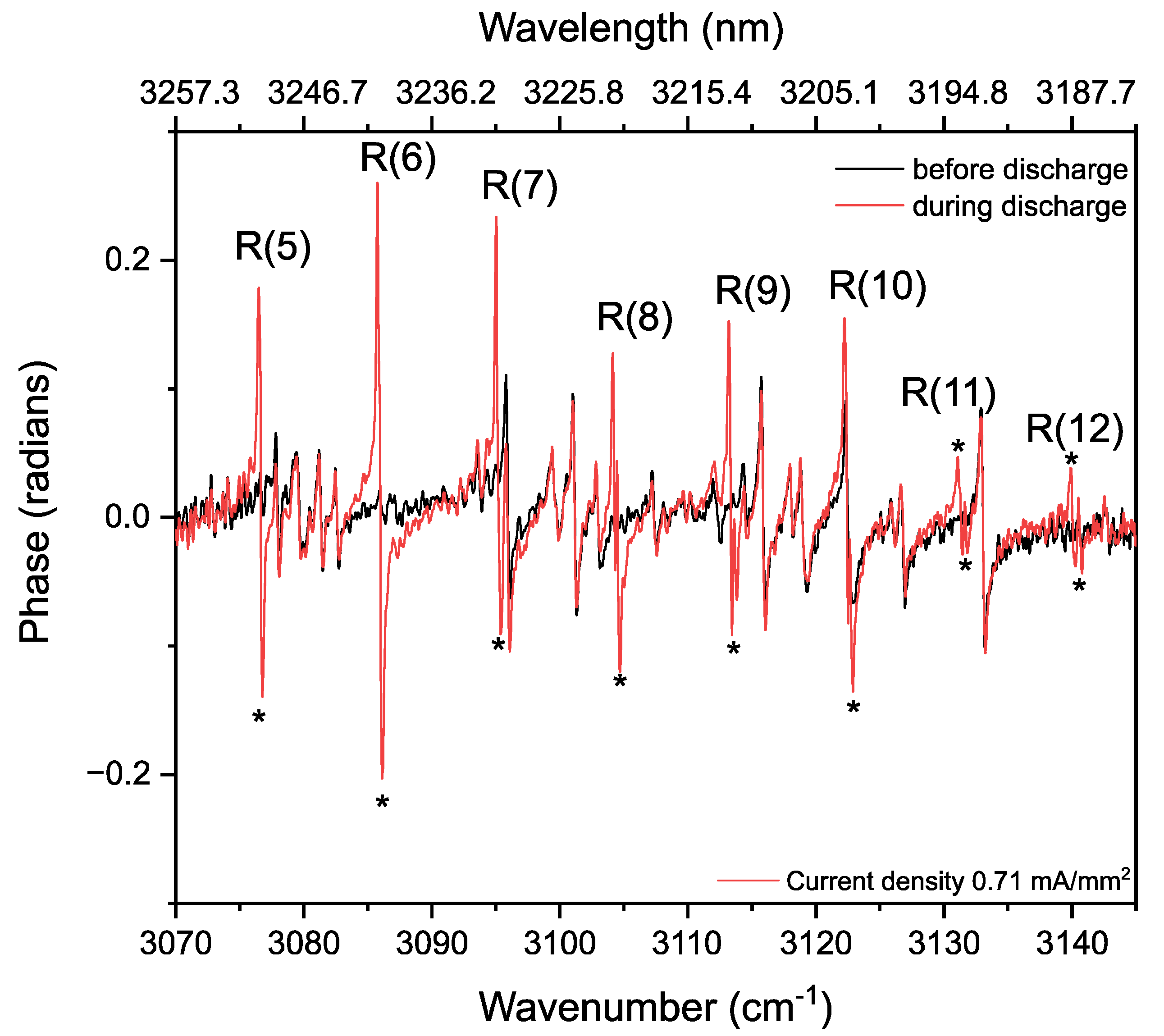 Sensors 20 06831 g010