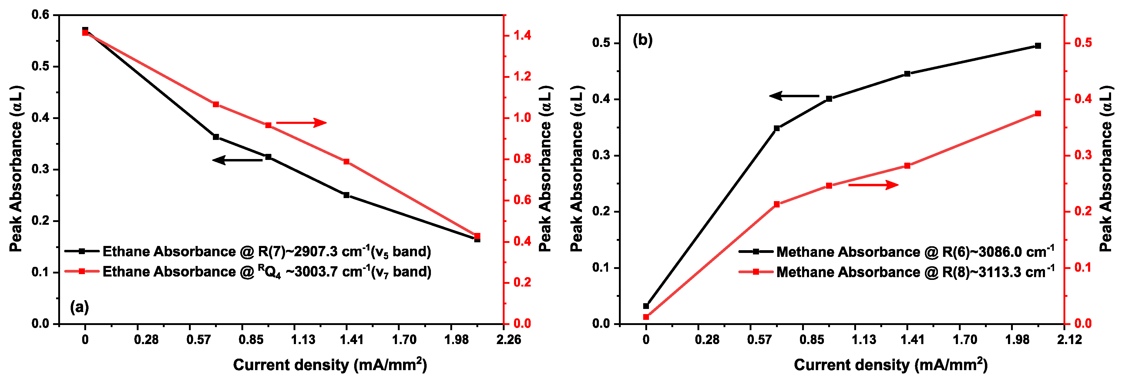 Sensors 20 06831 g012