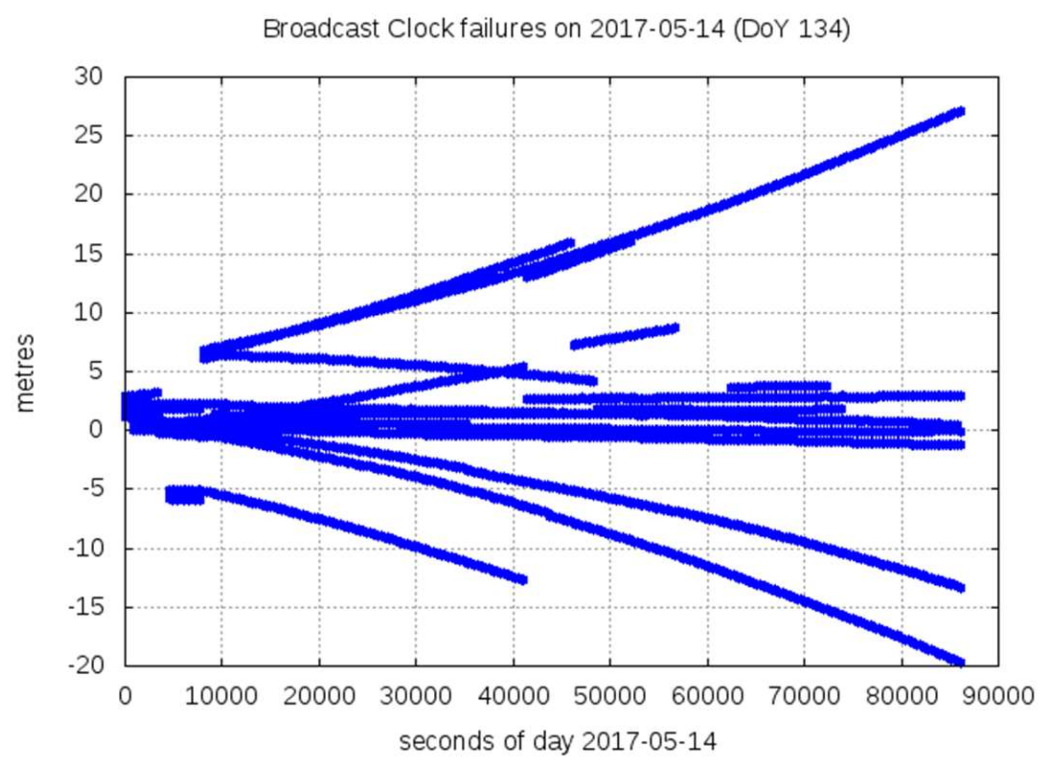 Sensors 20 06832 g002 Sensors 20 06832 g002