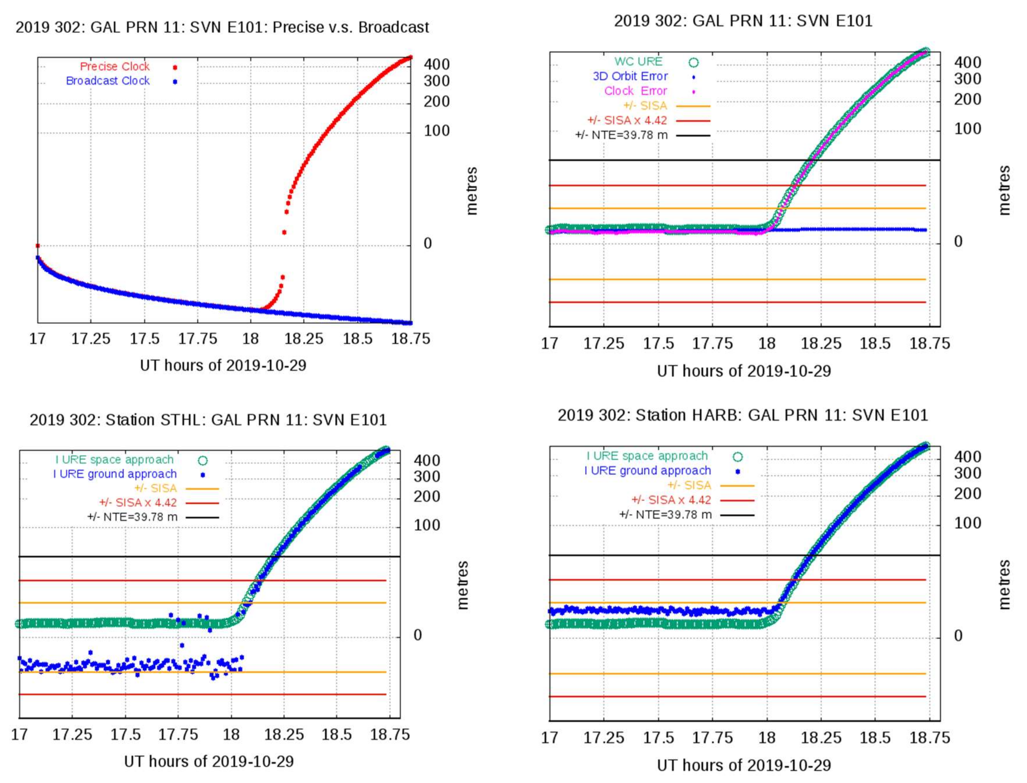 Sensors 20 06832 g008 Sensors 20 06832 g008