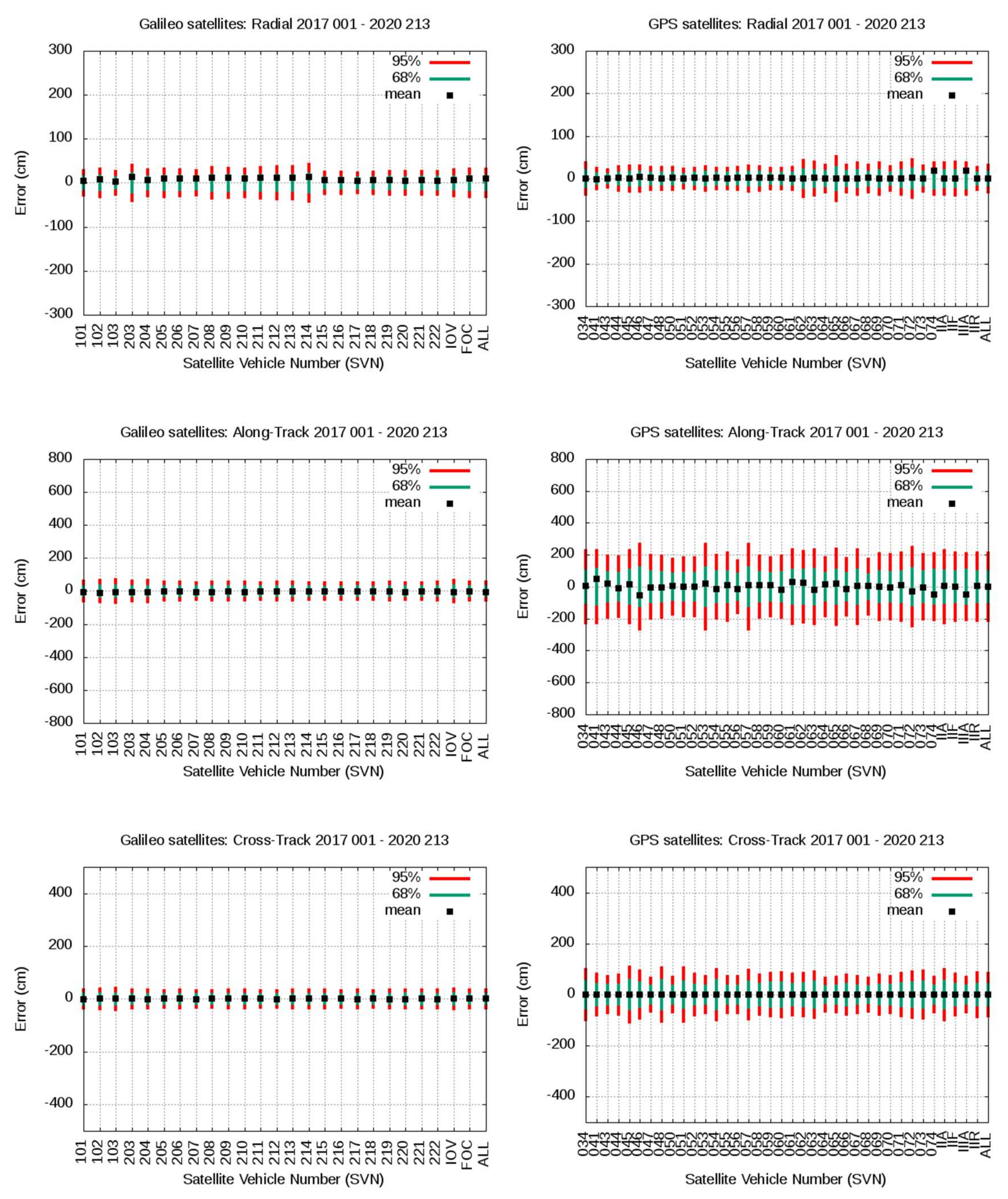 Sensors 20 06832 g012 Sensors 20 06832 g012