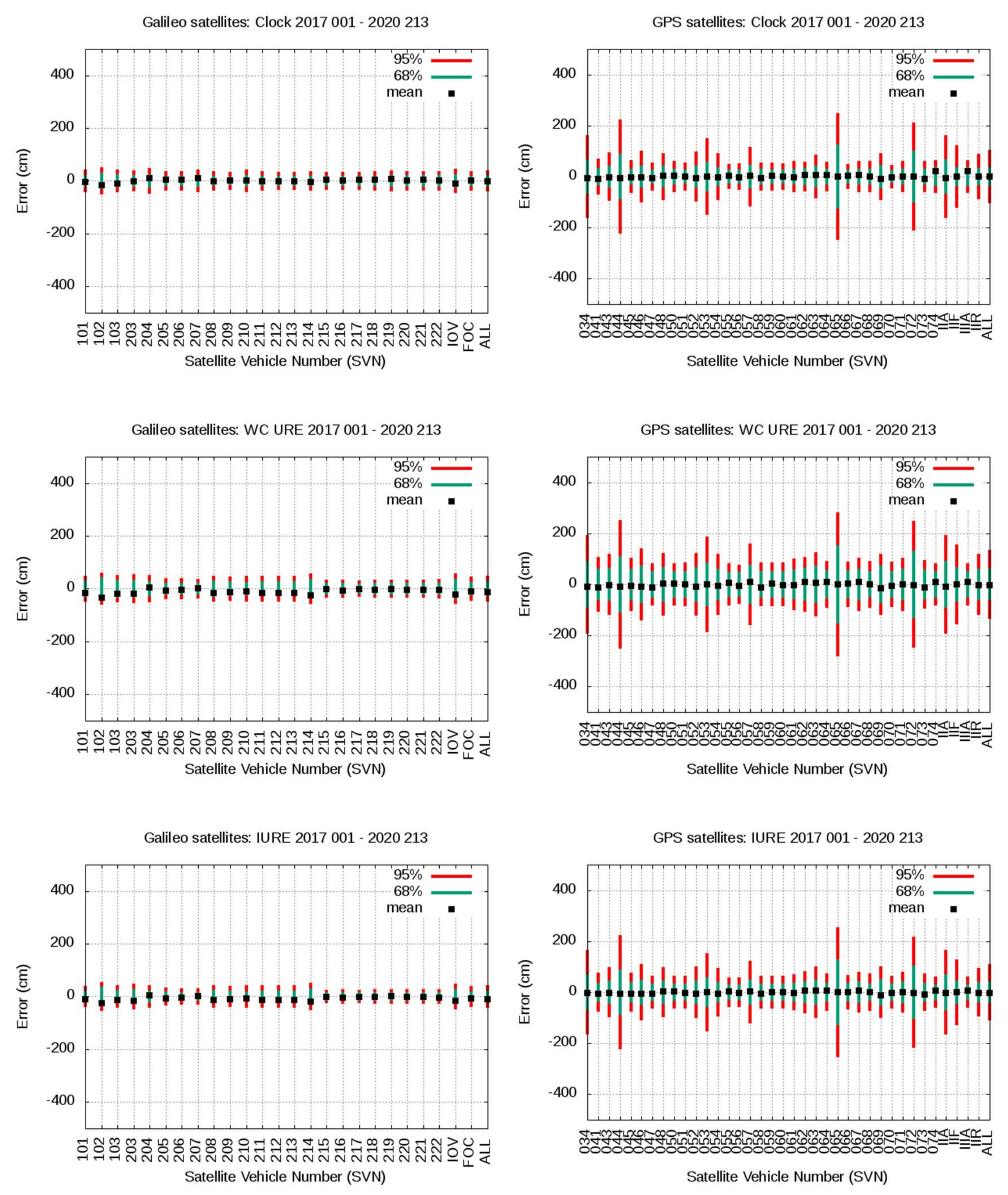 Sensors 20 06832 g013 Sensors 20 06832 g013