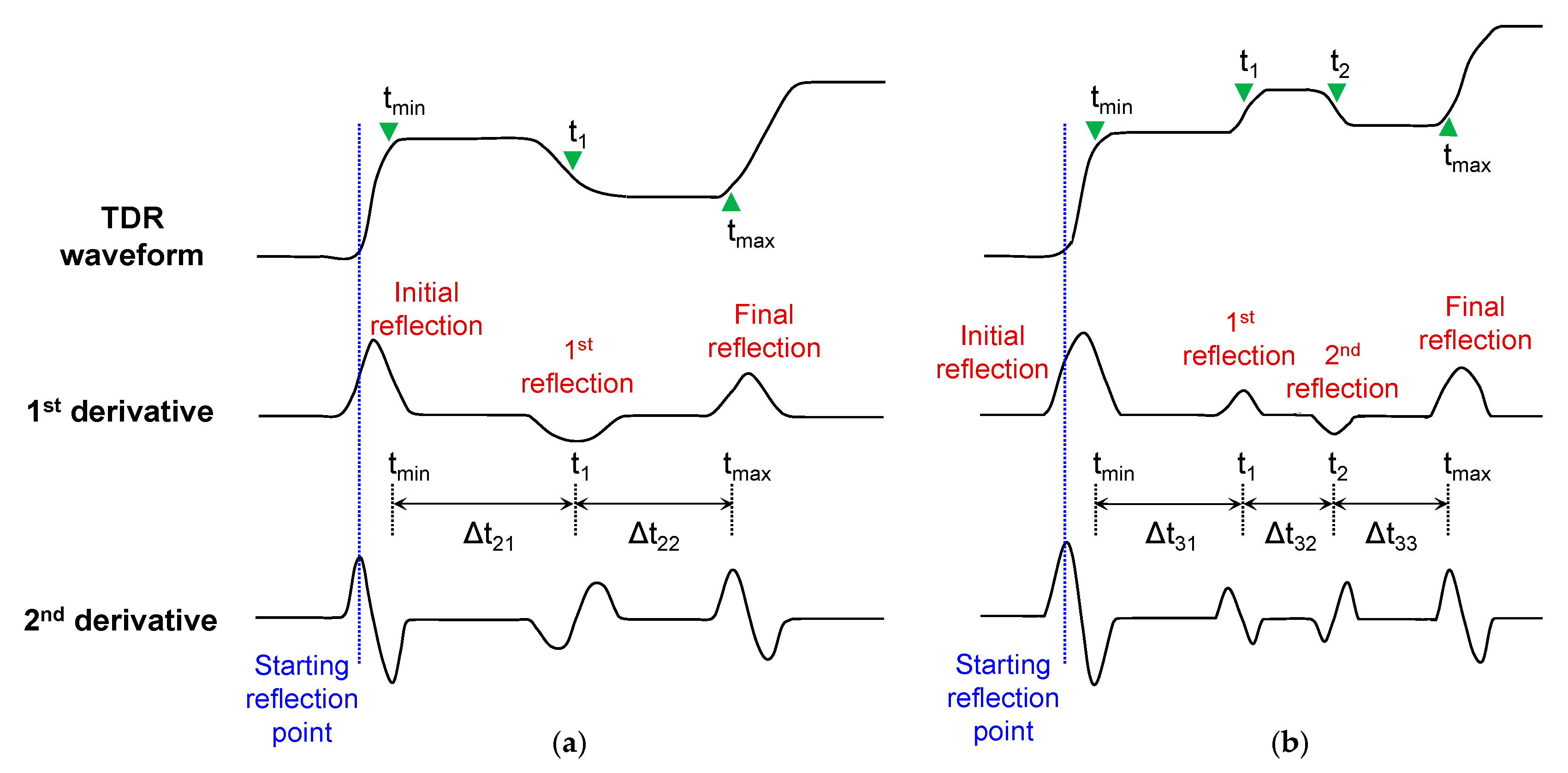 Sensors 20 06834 g006 Sensors 20 06834 g006