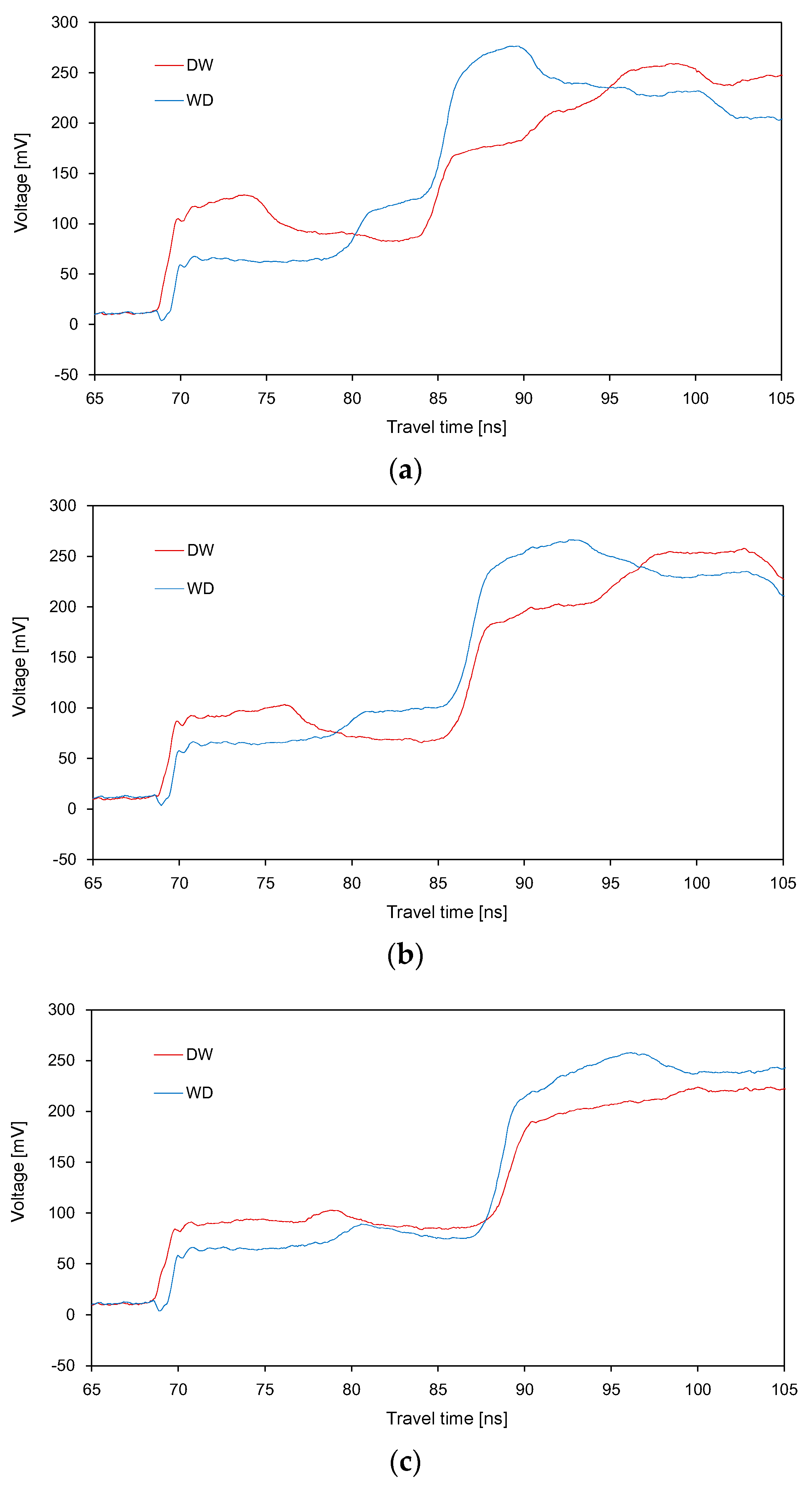 Sensors 20 06834 g009 Sensors 20 06834 g009